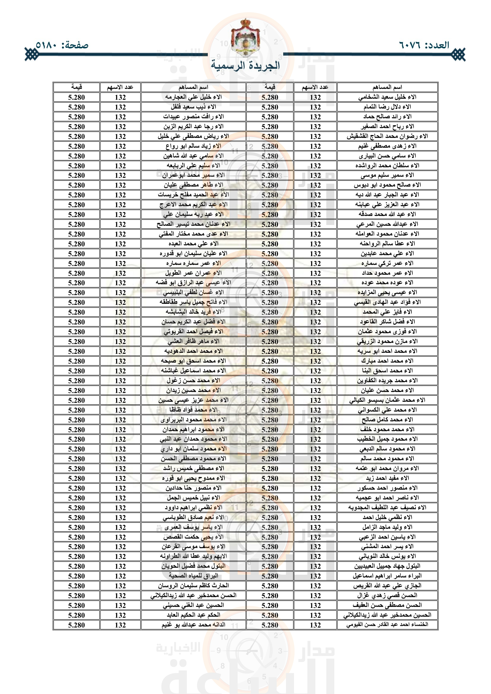 Madar Al-Saa Images 0.8556098652179861