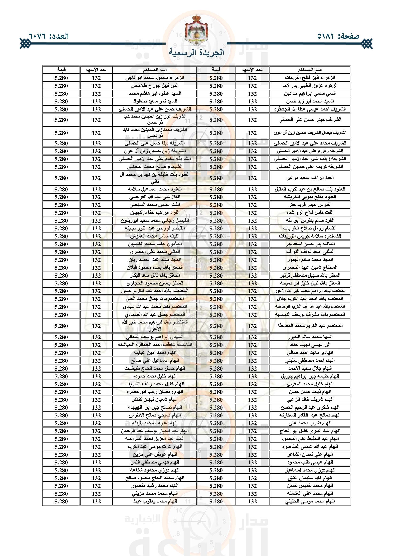 Madar Al-Saa Images 0.2324499674411592