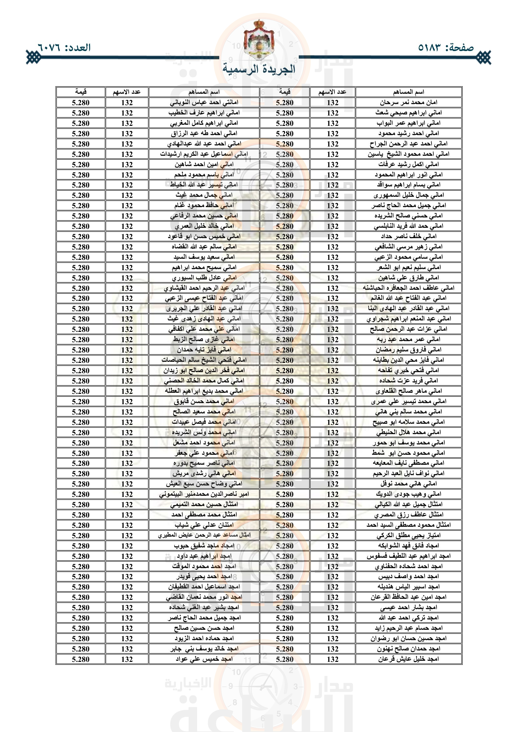 Madar Al-Saa Images 0.996677963356456