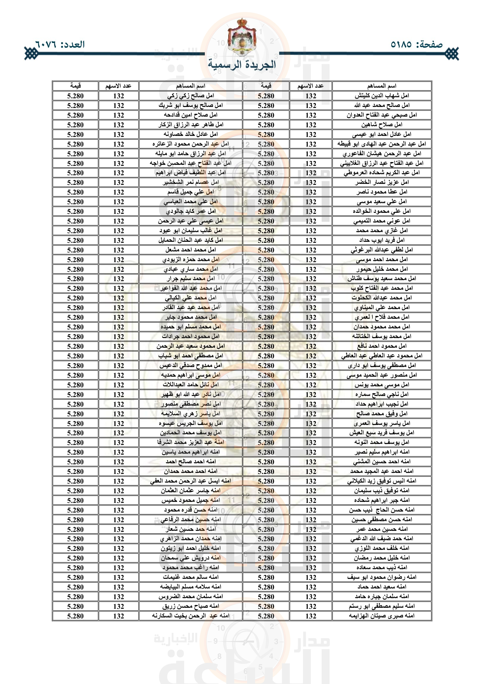 Madar Al-Saa Images 0.08741942801602531
