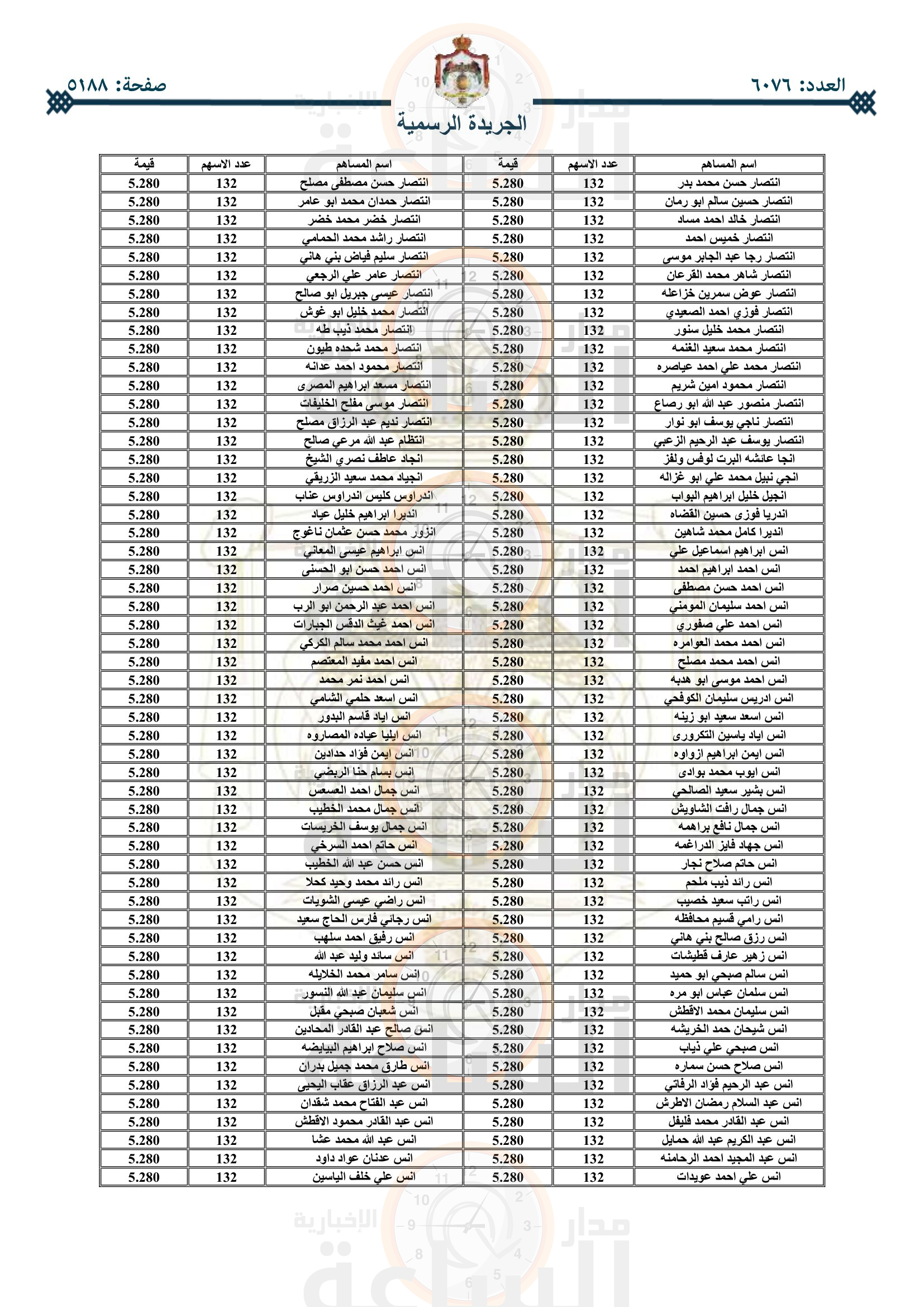 Madar Al-Saa Images 0.8021632997987355