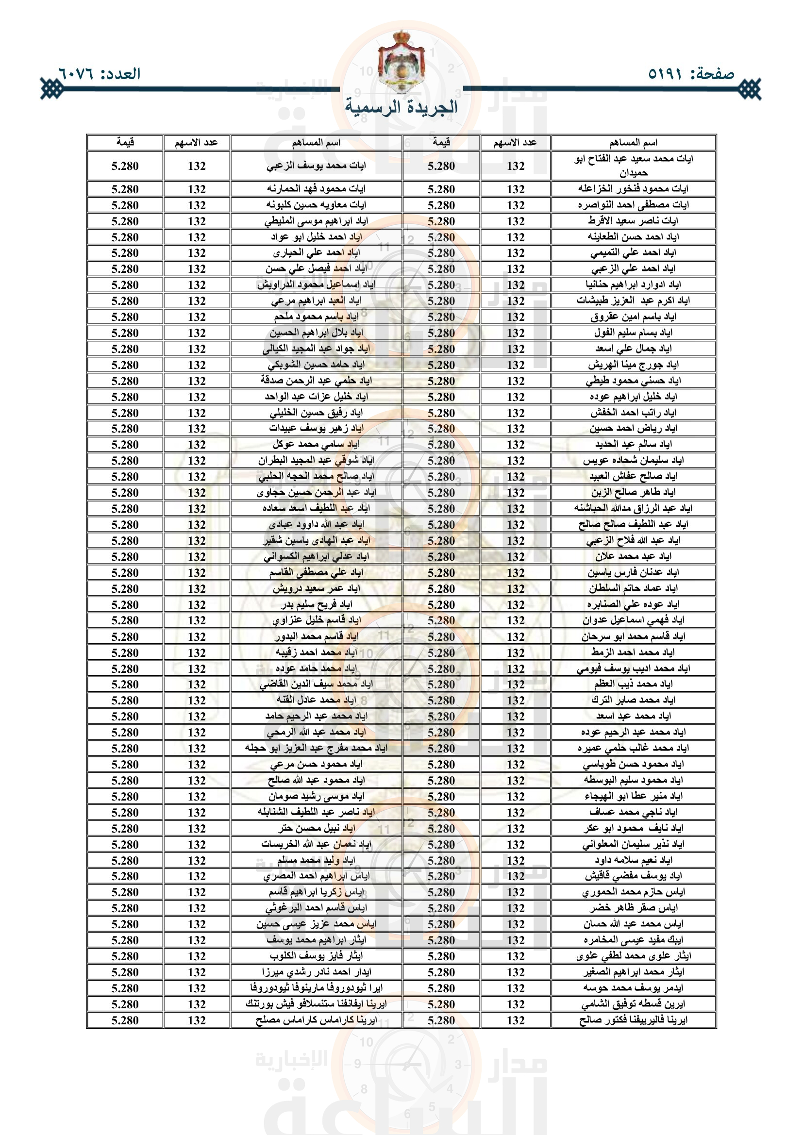 Madar Al-Saa Images 0.28785624081525407
