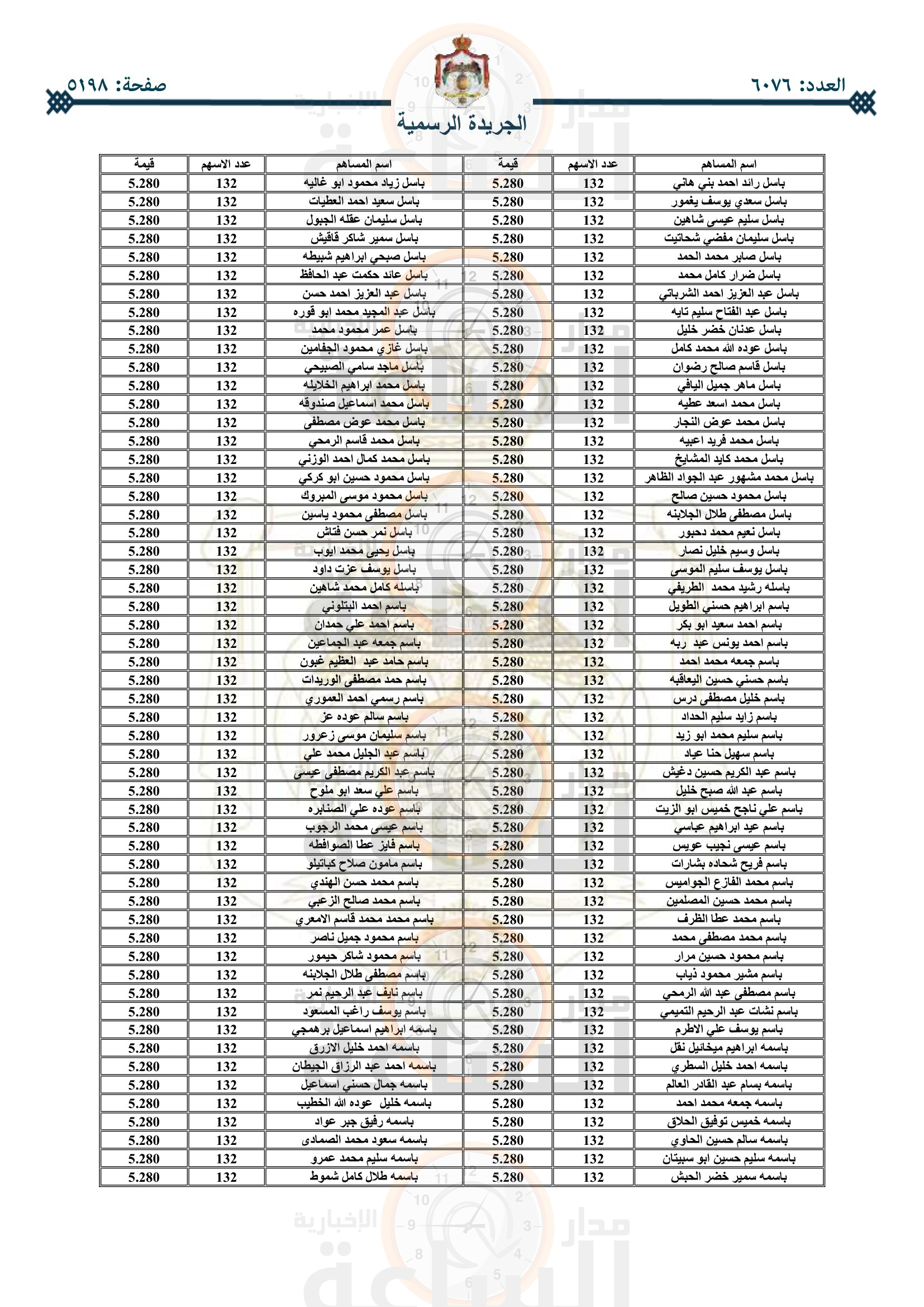 Madar Al-Saa Images 0.7084279593028338