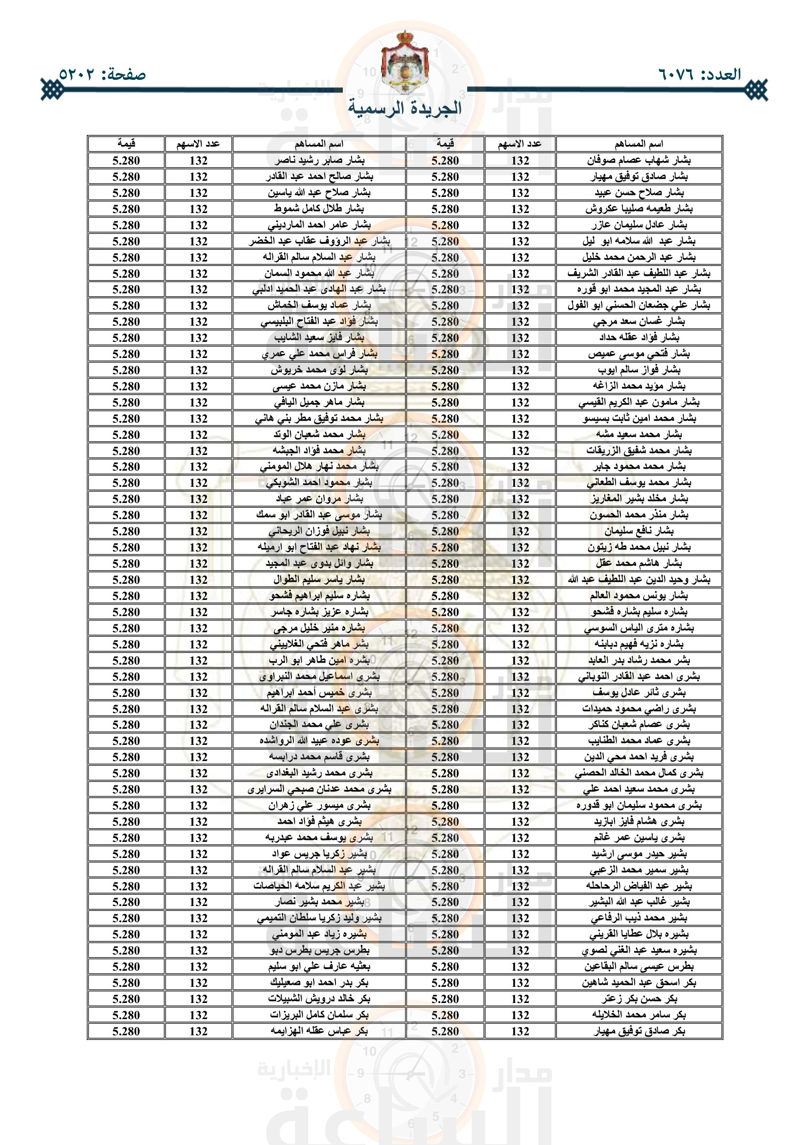 Madar Al-Saa Images 0.5785606135917655