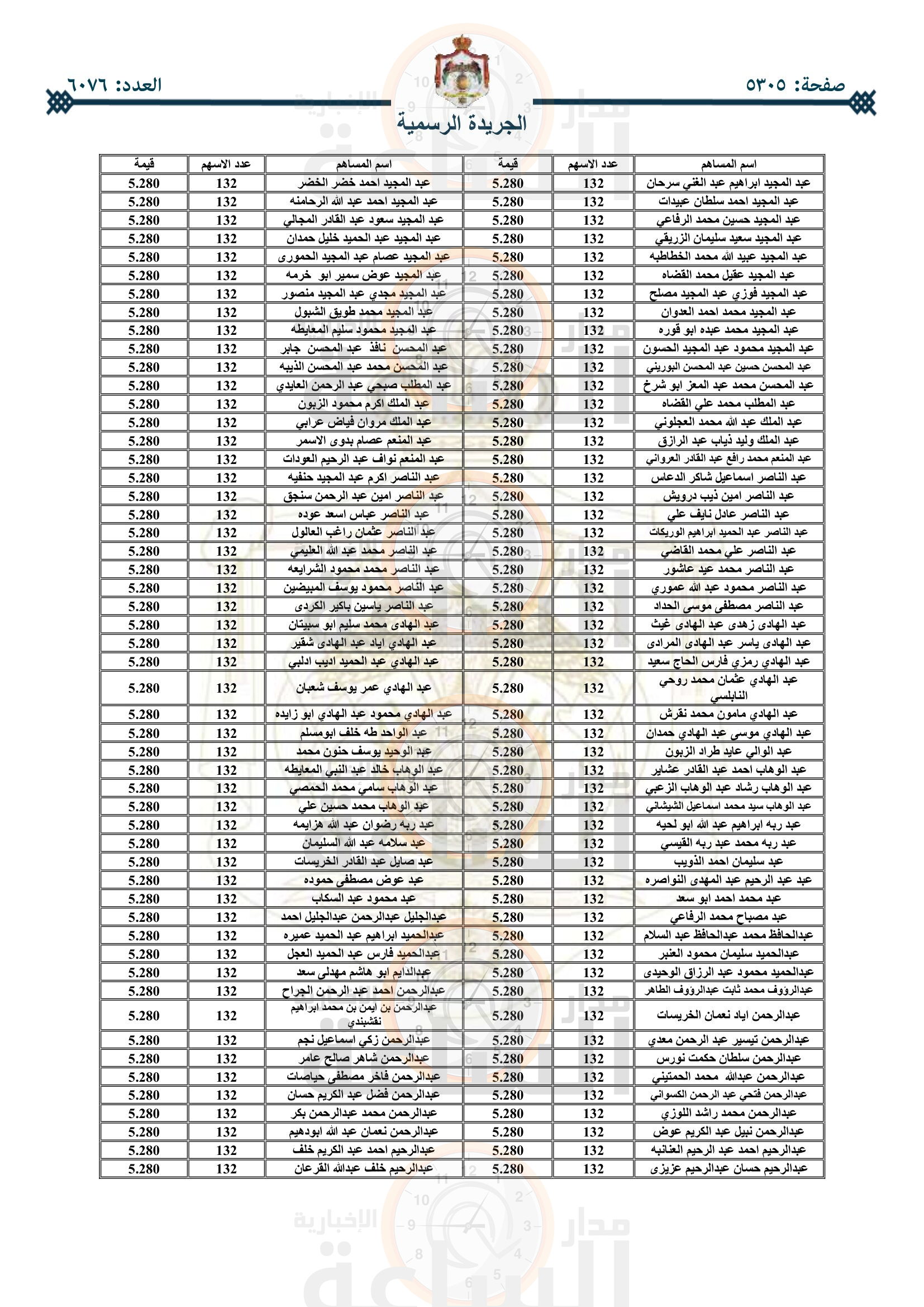Madar Al-Saa Images 0.12729602015875785