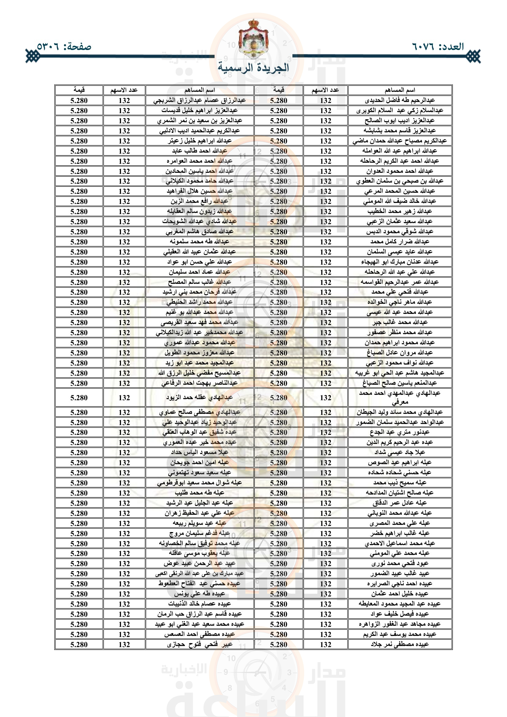 Madar Al-Saa Images 0.15923981863949987