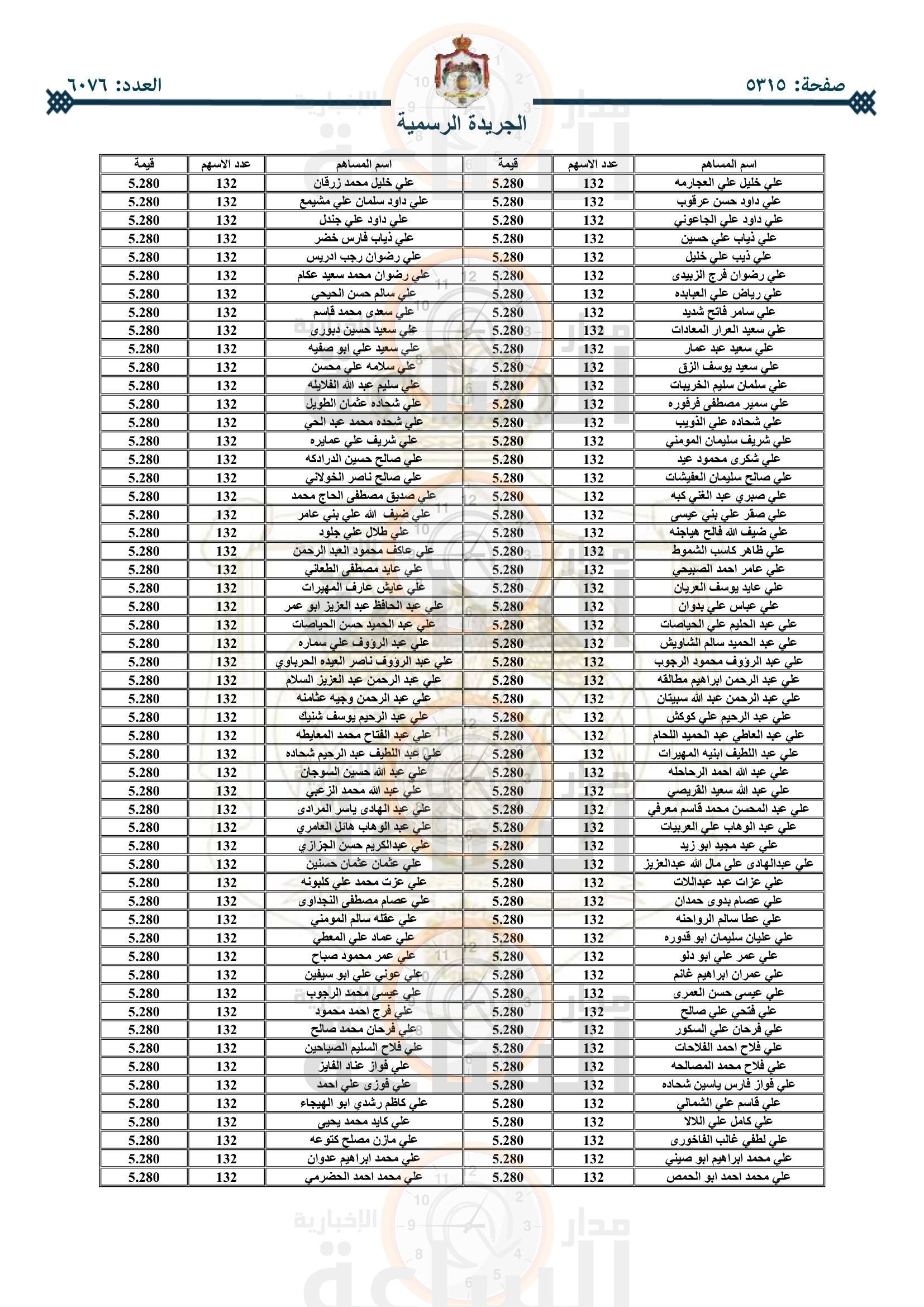 Madar Al-Saa Images 0.4183124572852088