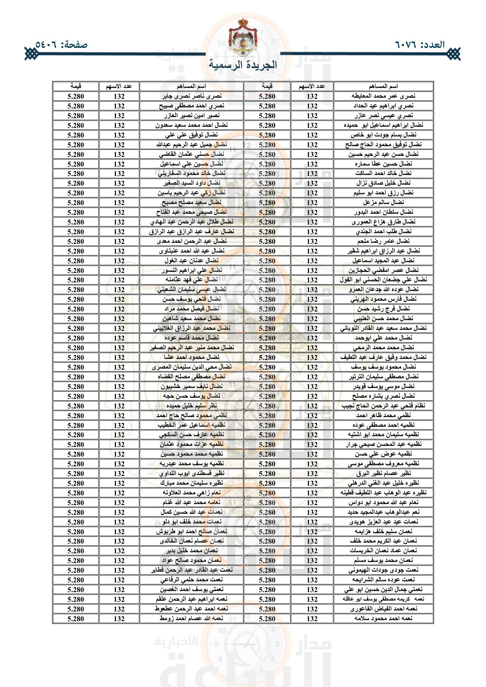 Madar Al-Saa Images 0.39511877806426343