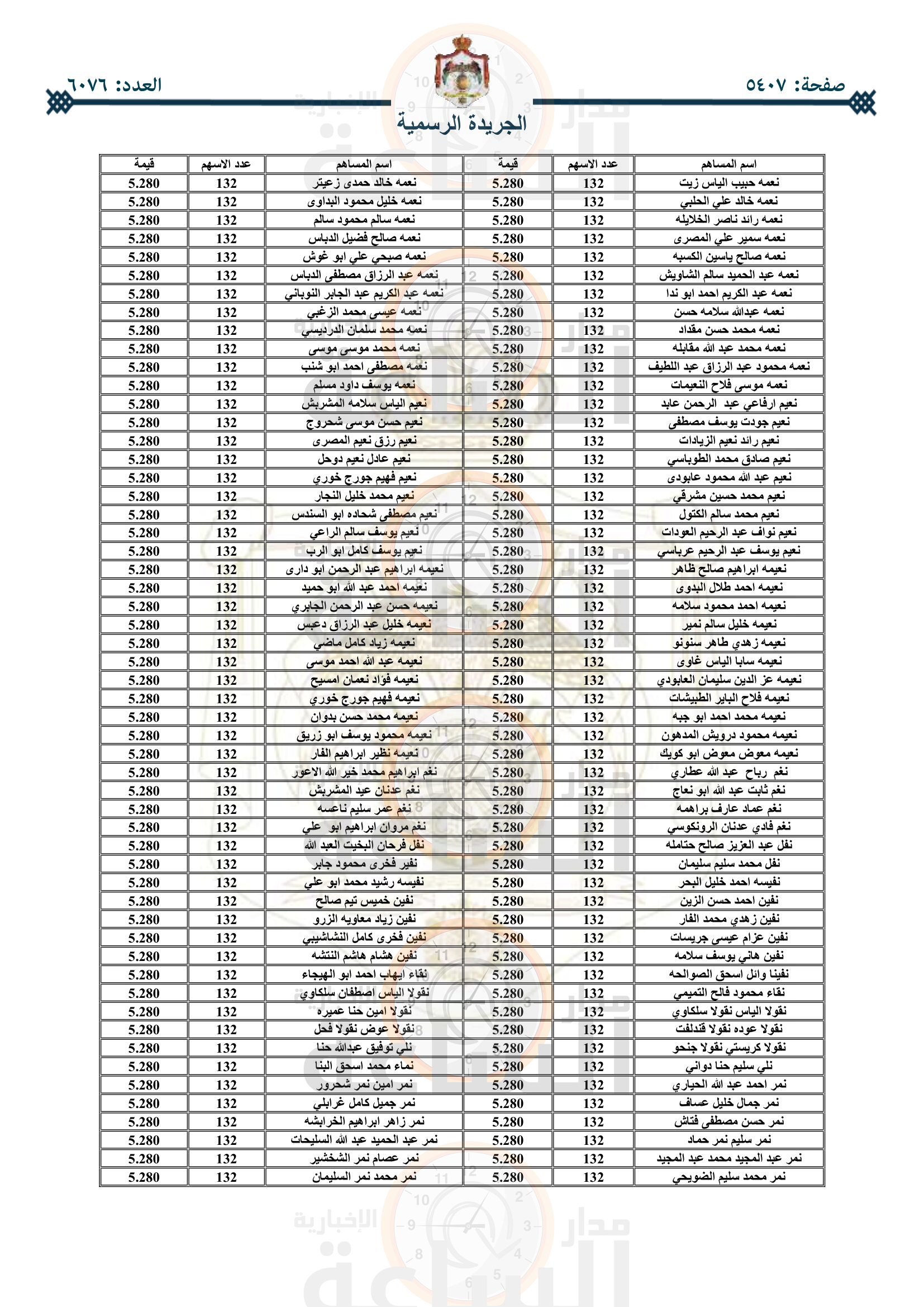 Madar Al-Saa Images 0.8080604833782408