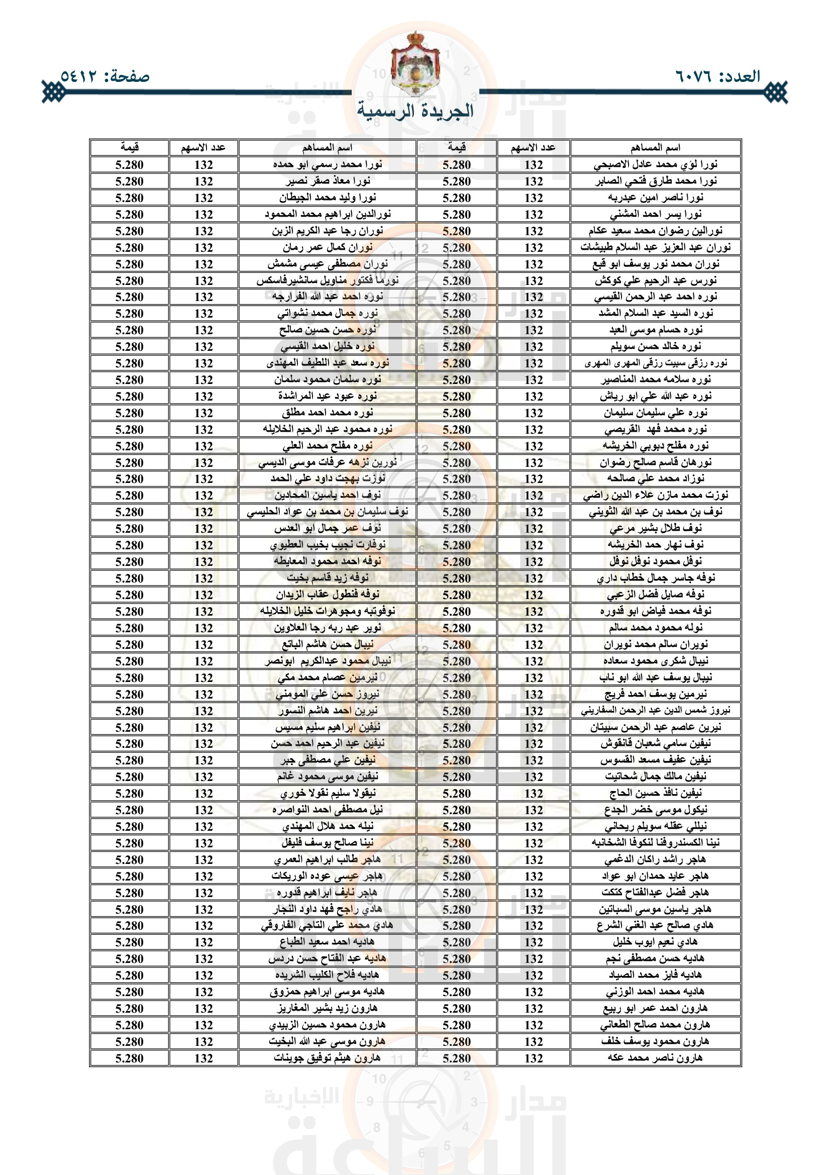 Madar Al-Saa Images 0.704672548302474