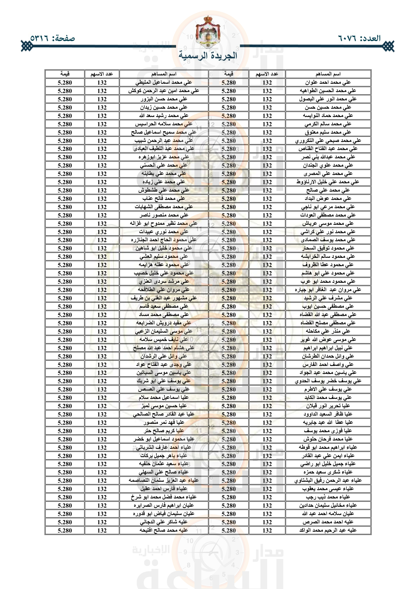 Madar Al-Saa Images 0.8712777360348574