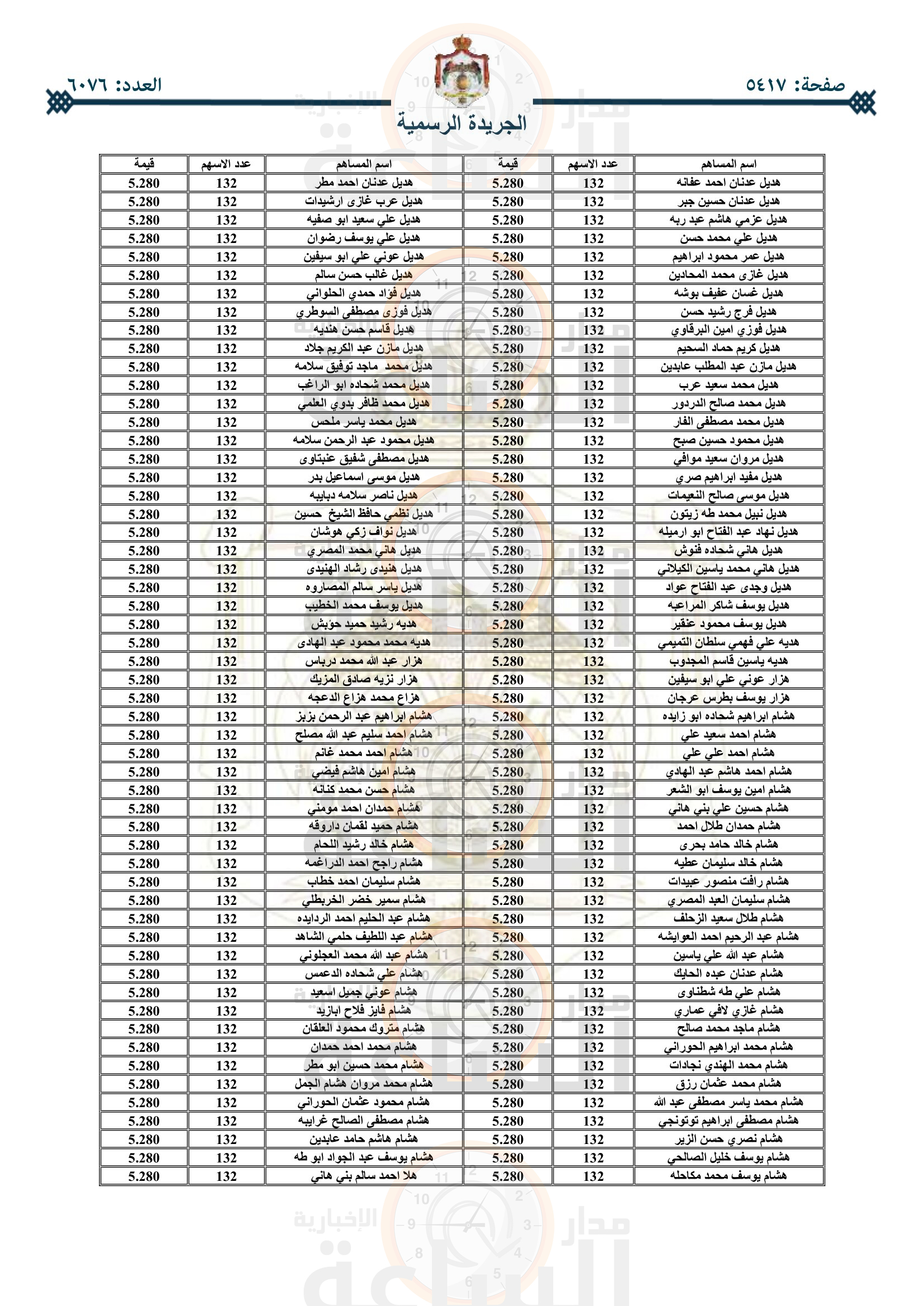 Madar Al-Saa Images 0.7628276941289547
