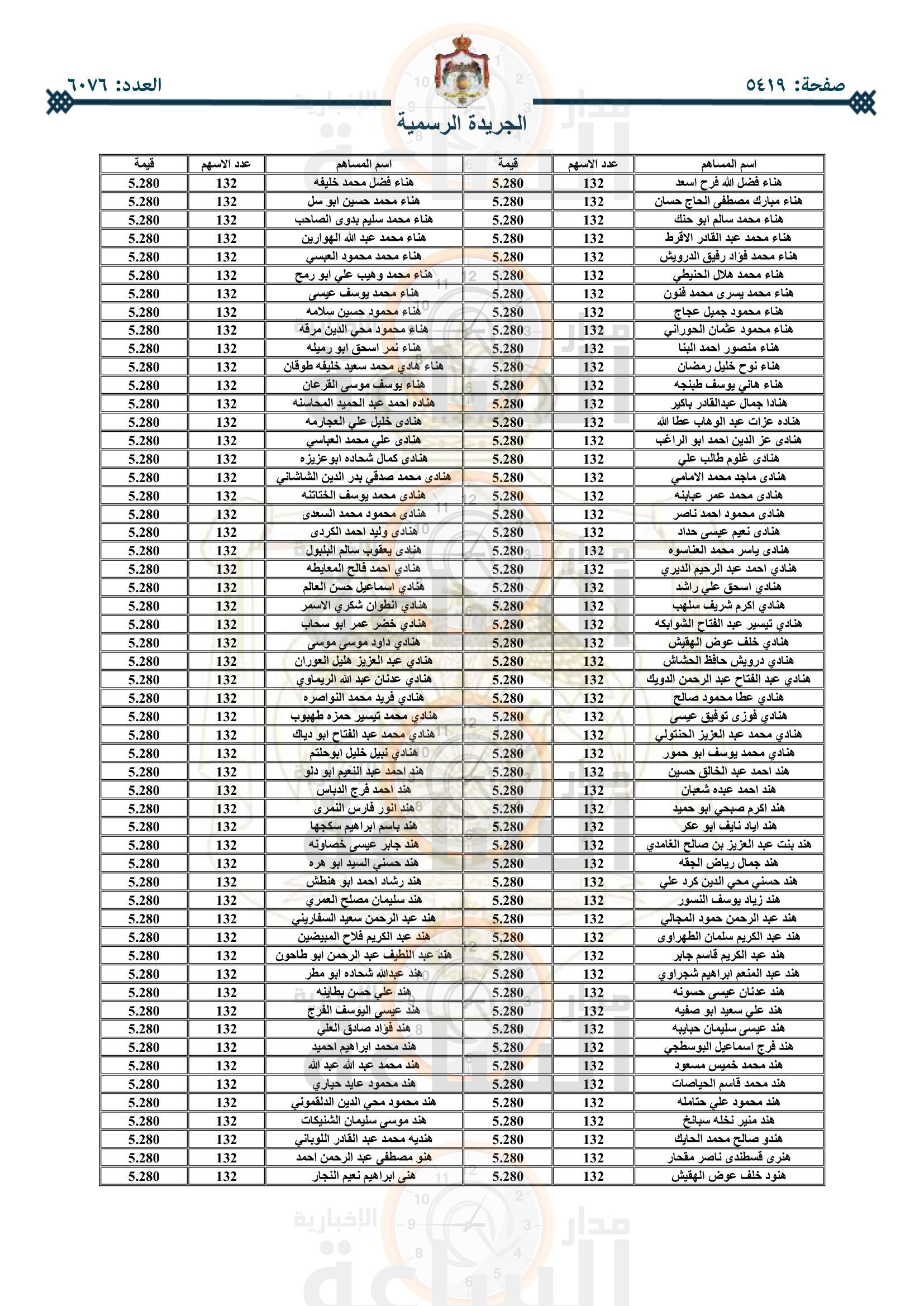 Madar Al-Saa Images 0.1628073125753129
