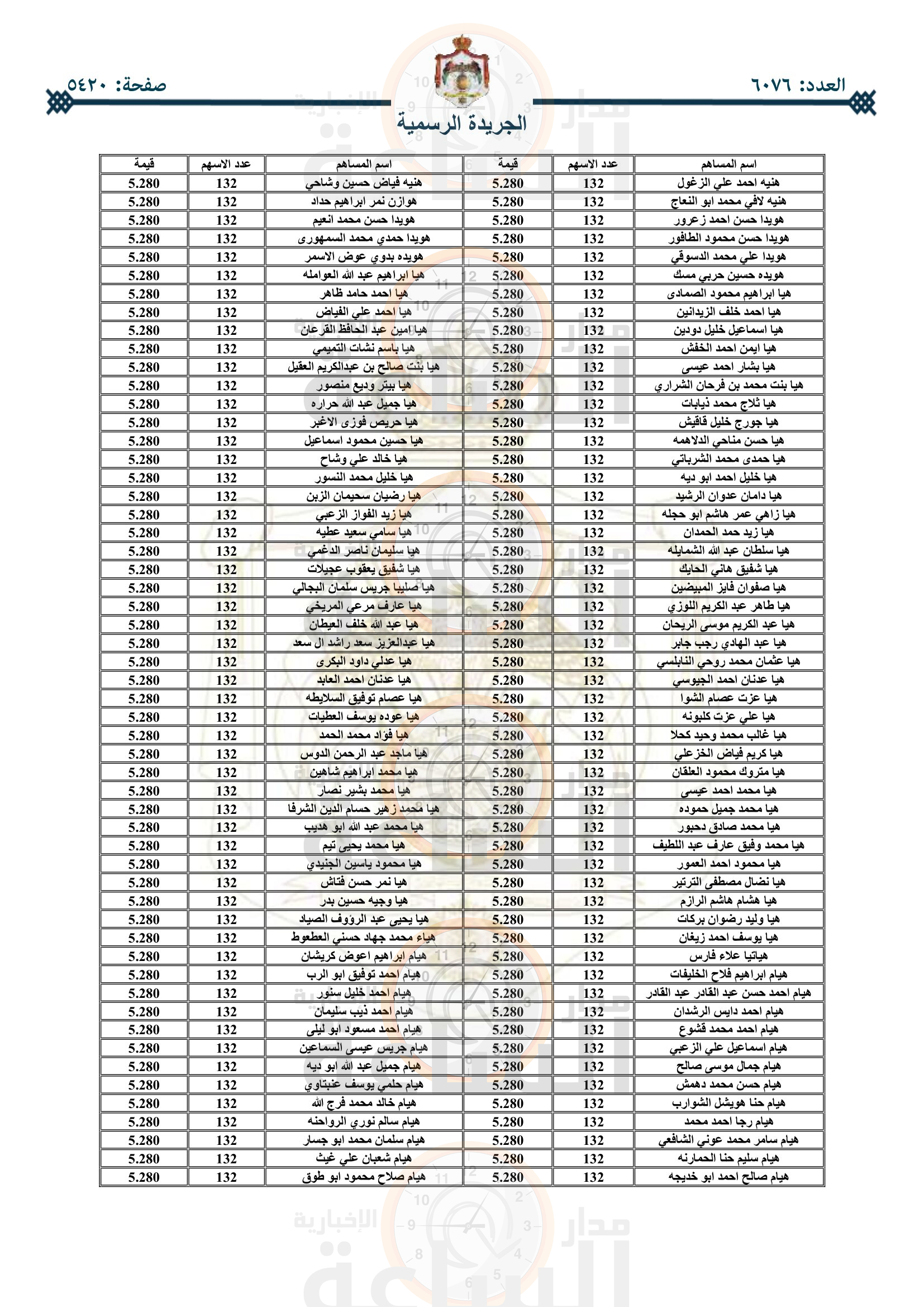 Madar Al-Saa Images 0.684491716436894