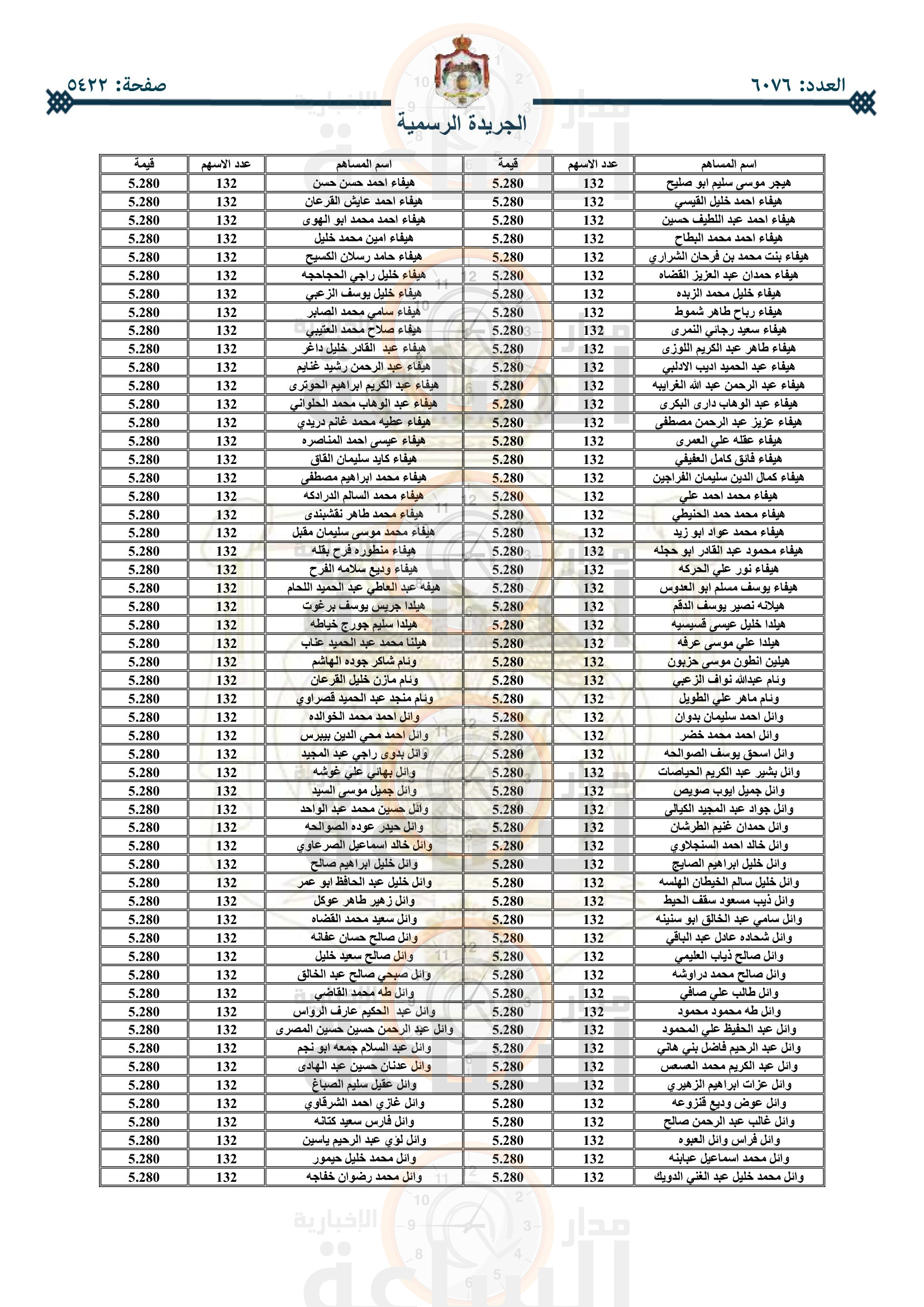 Madar Al-Saa Images 0.046817496912126555