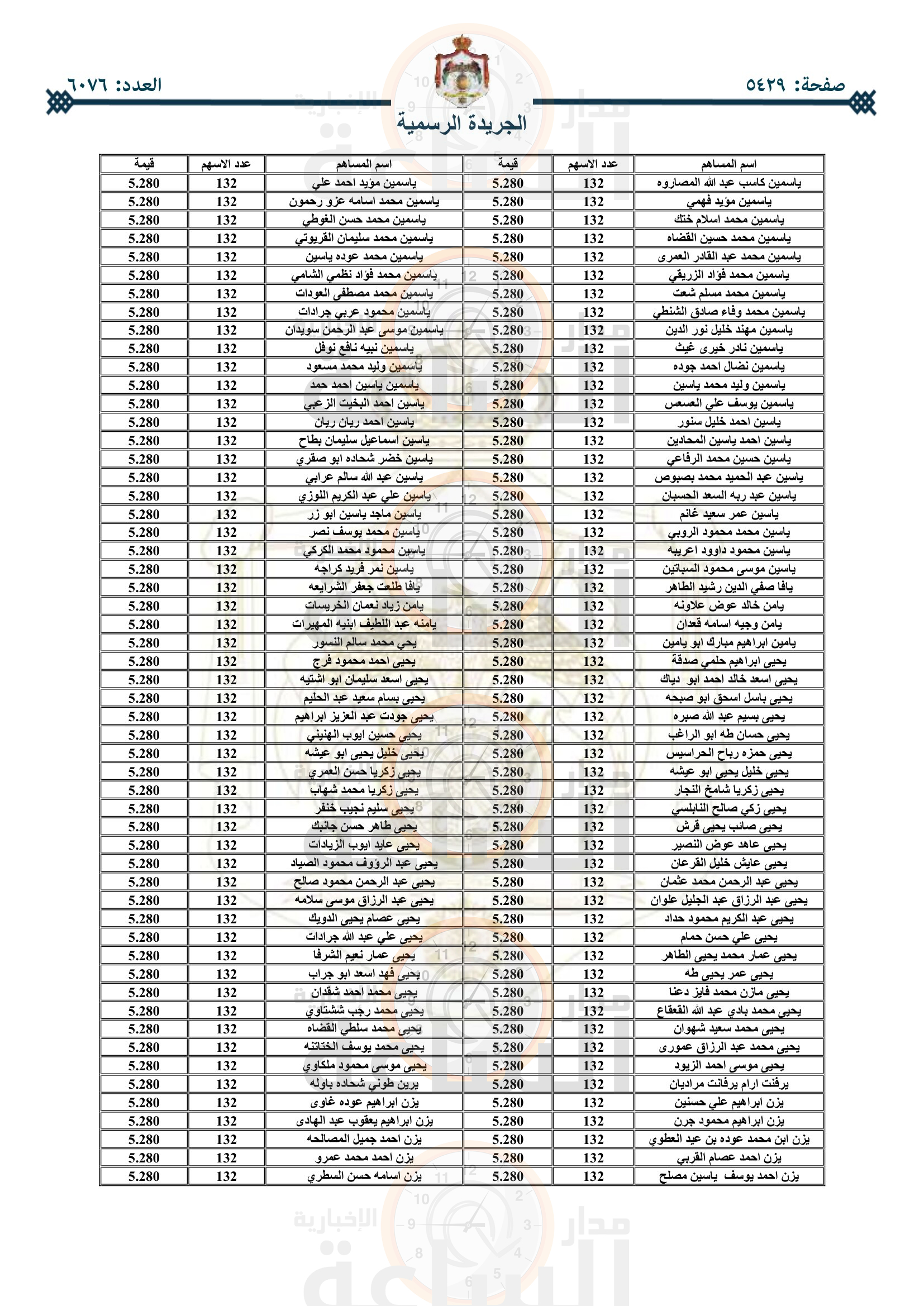 Madar Al-Saa Images 0.05733403111656832