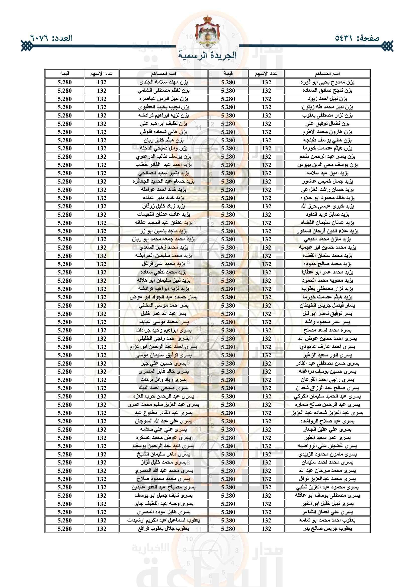 Madar Al-Saa Images 0.7064338878673395
