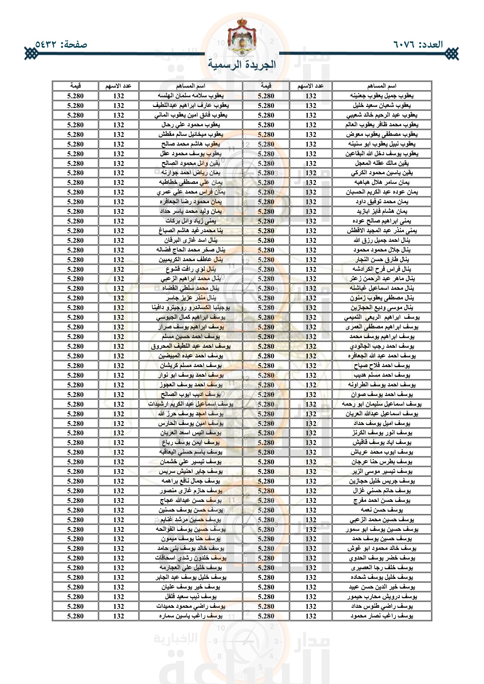 Madar Al-Saa Images 0.9787411581239928