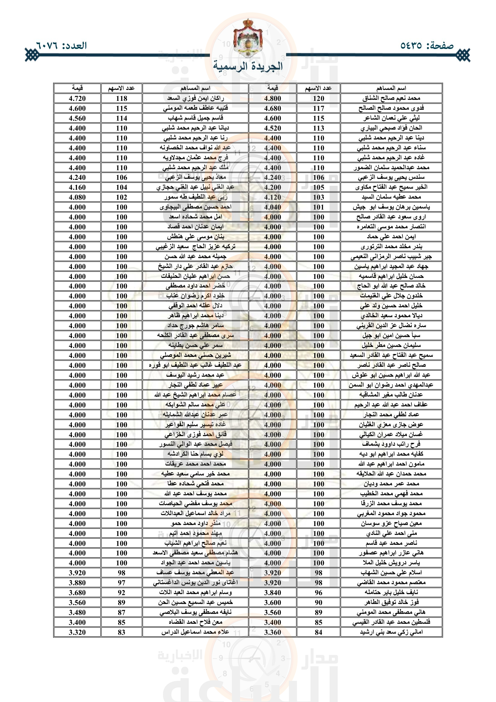 Madar Al-Saa Images 0.5616617498796123