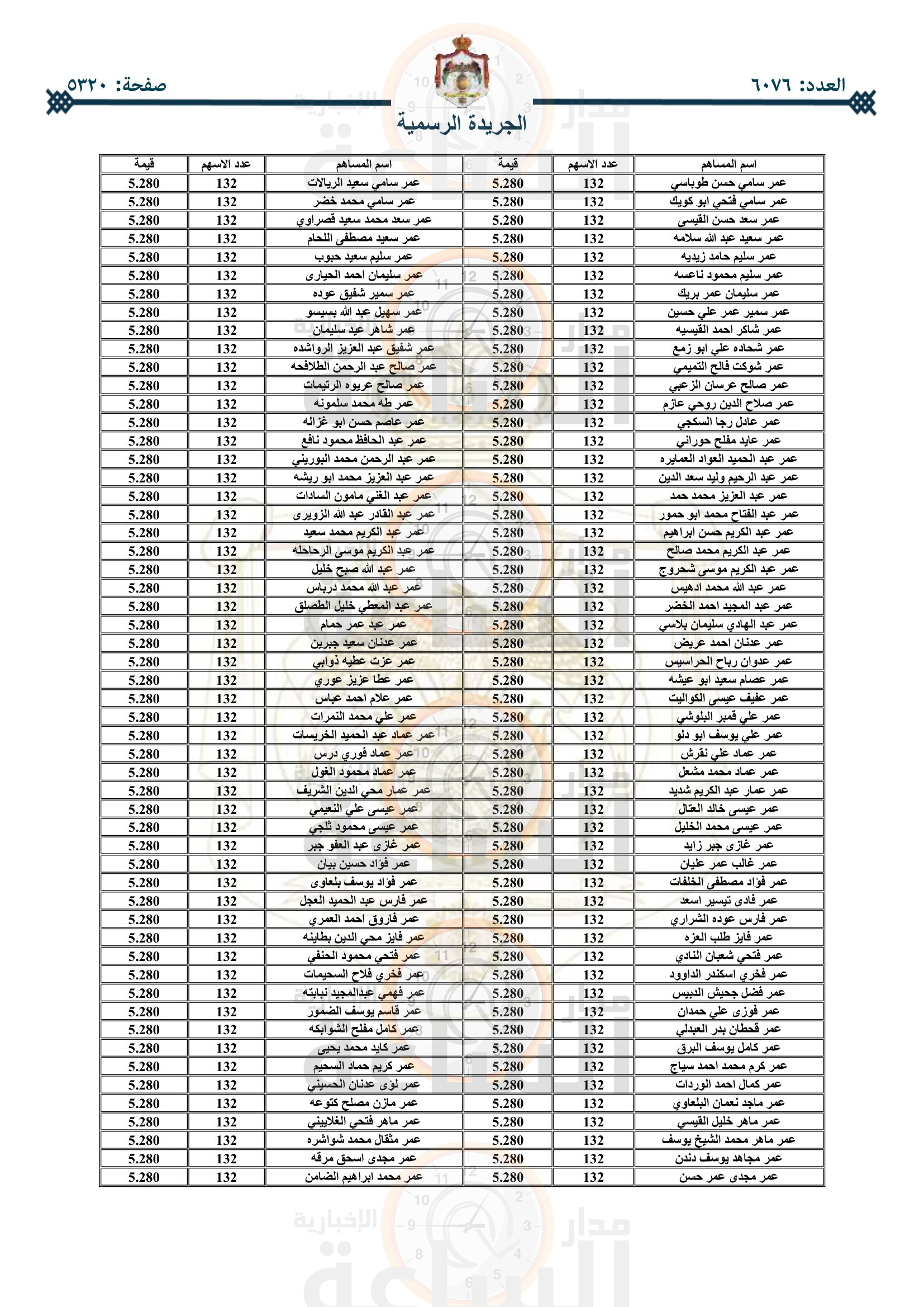 Madar Al-Saa Images 0.5790222450277338