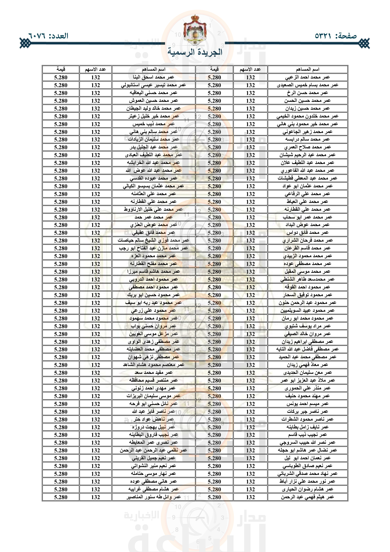 Madar Al-Saa Images 0.8270928978882318