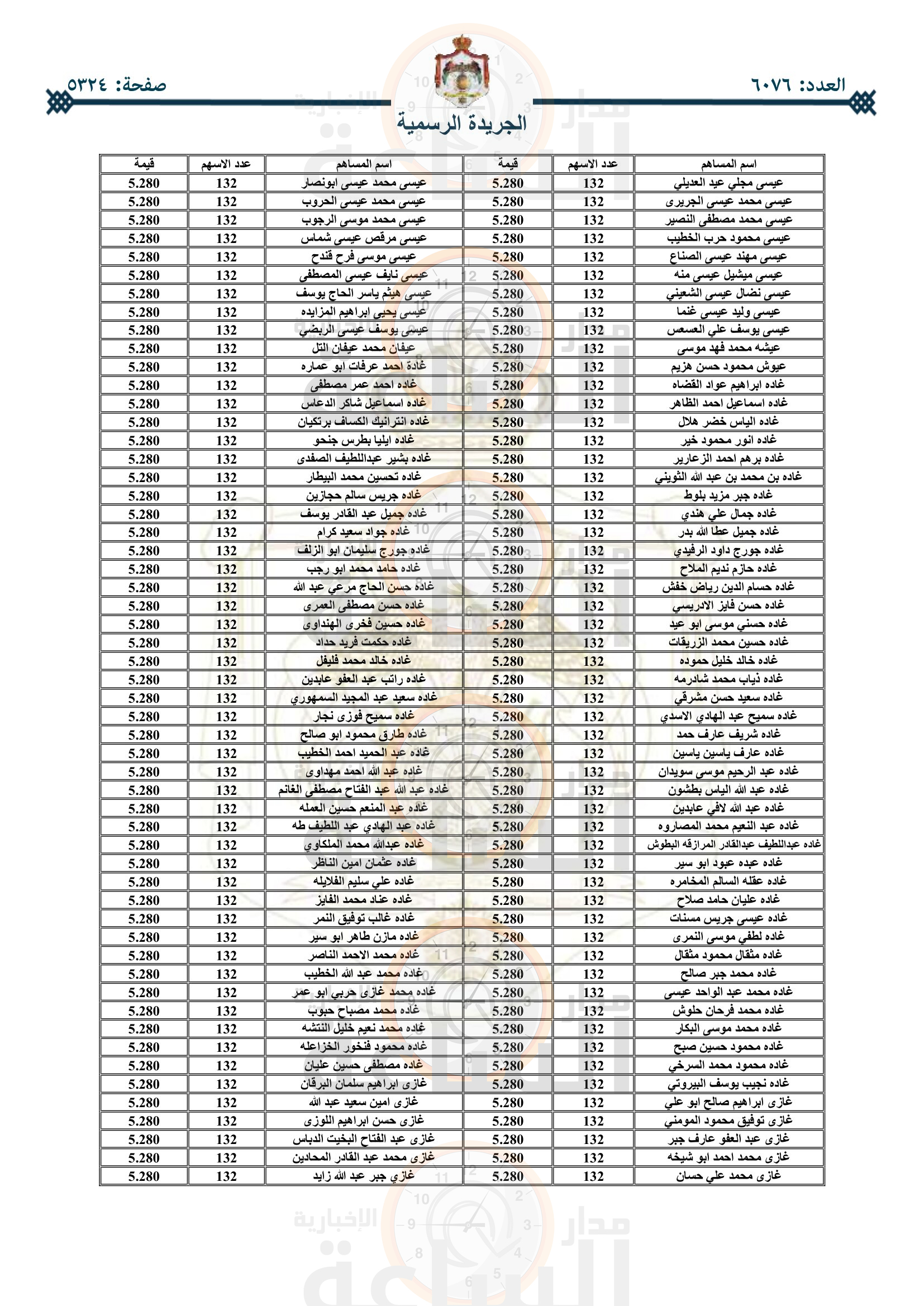 Madar Al-Saa Images 0.7718473505076003