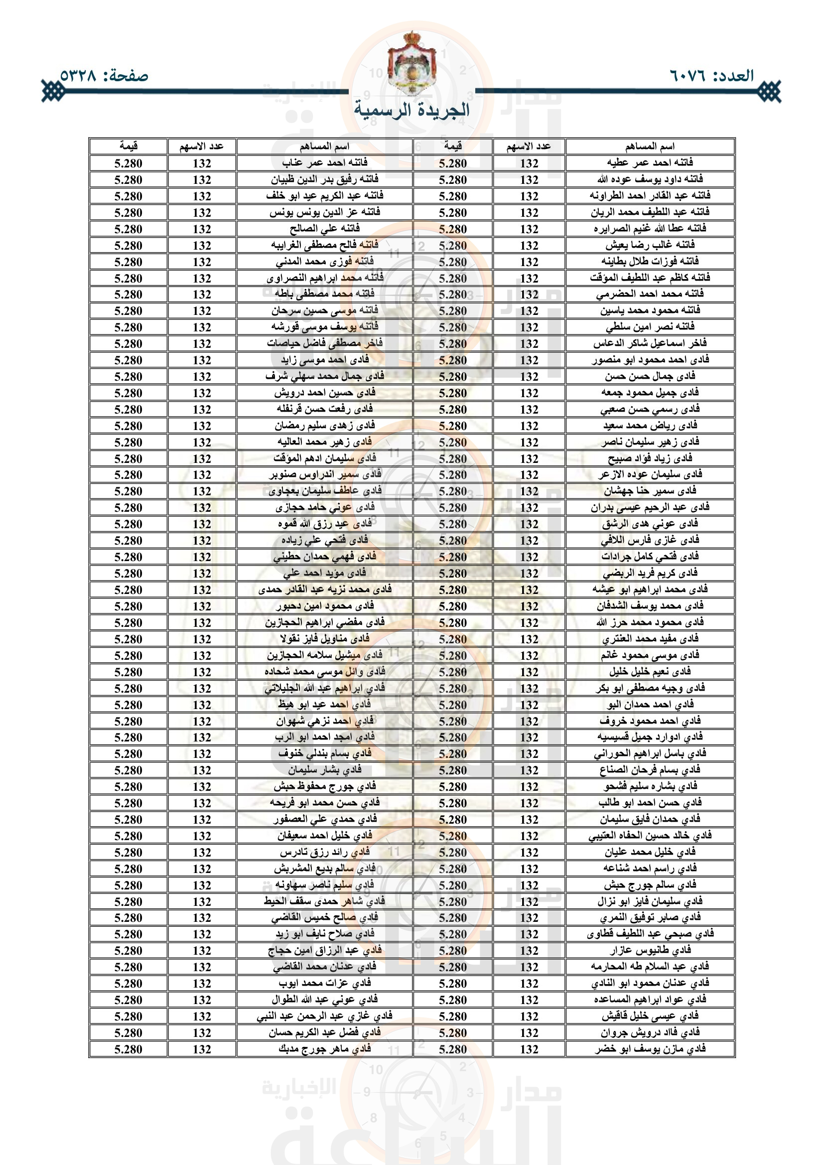 Madar Al-Saa Images 0.10835341161892897