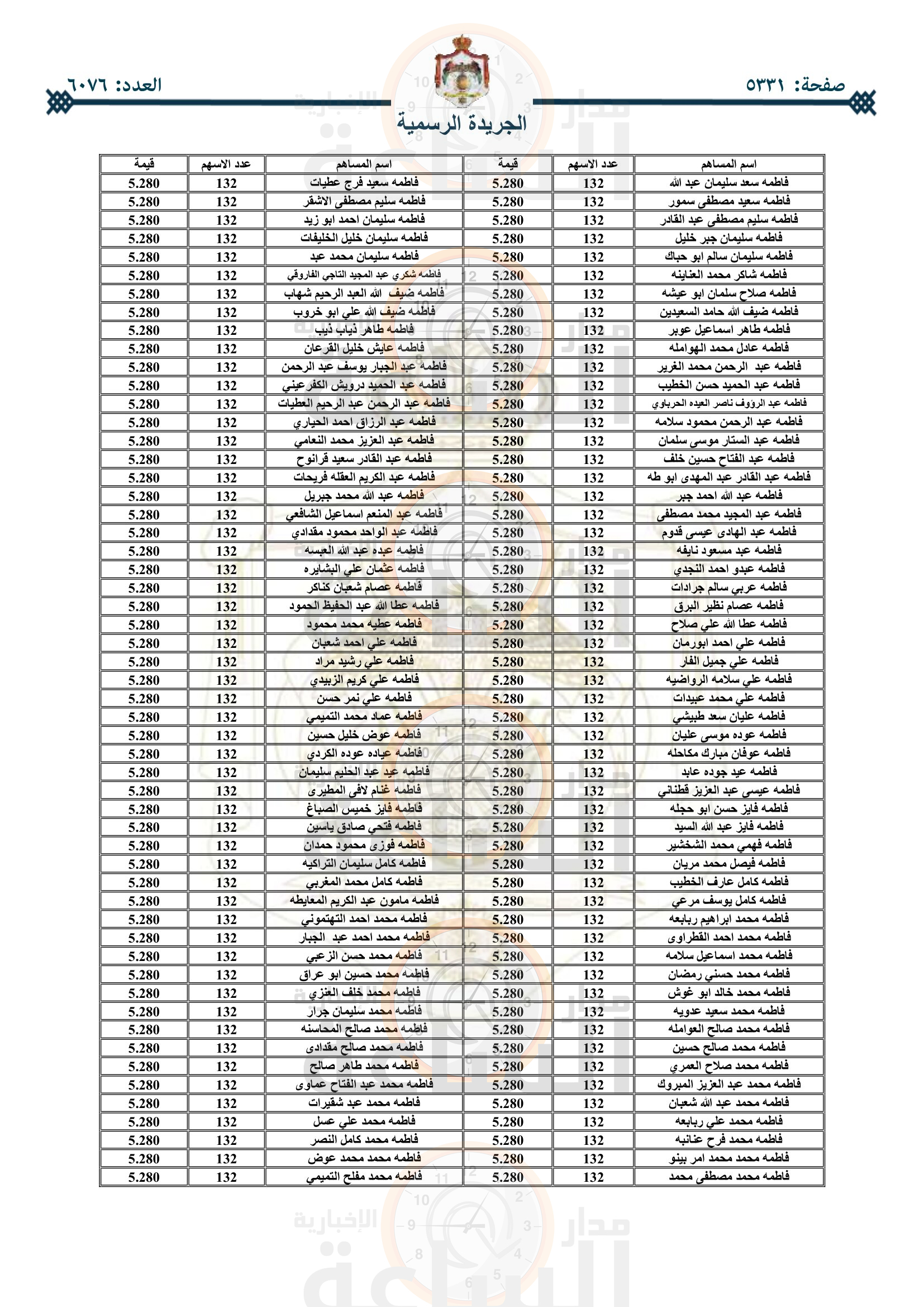 Madar Al-Saa Images 0.061047257540975286
