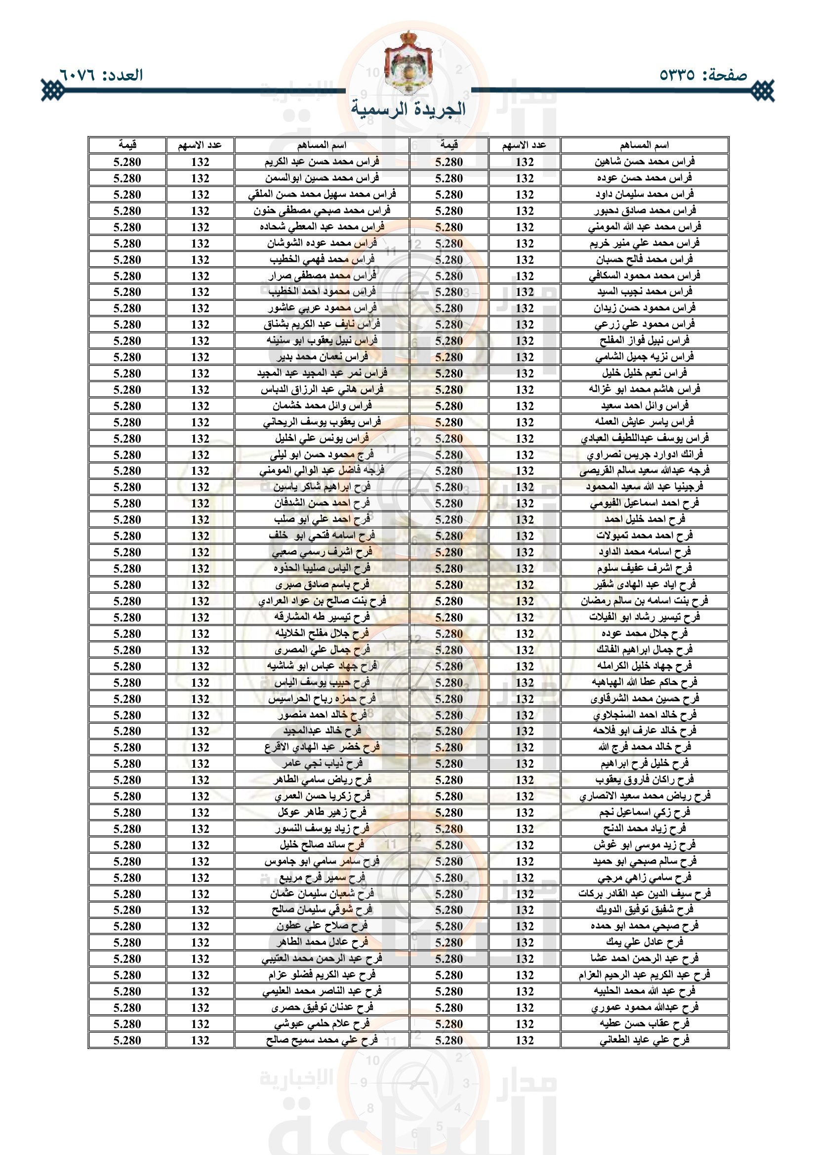 Madar Al-Saa Images 0.6230363787027152