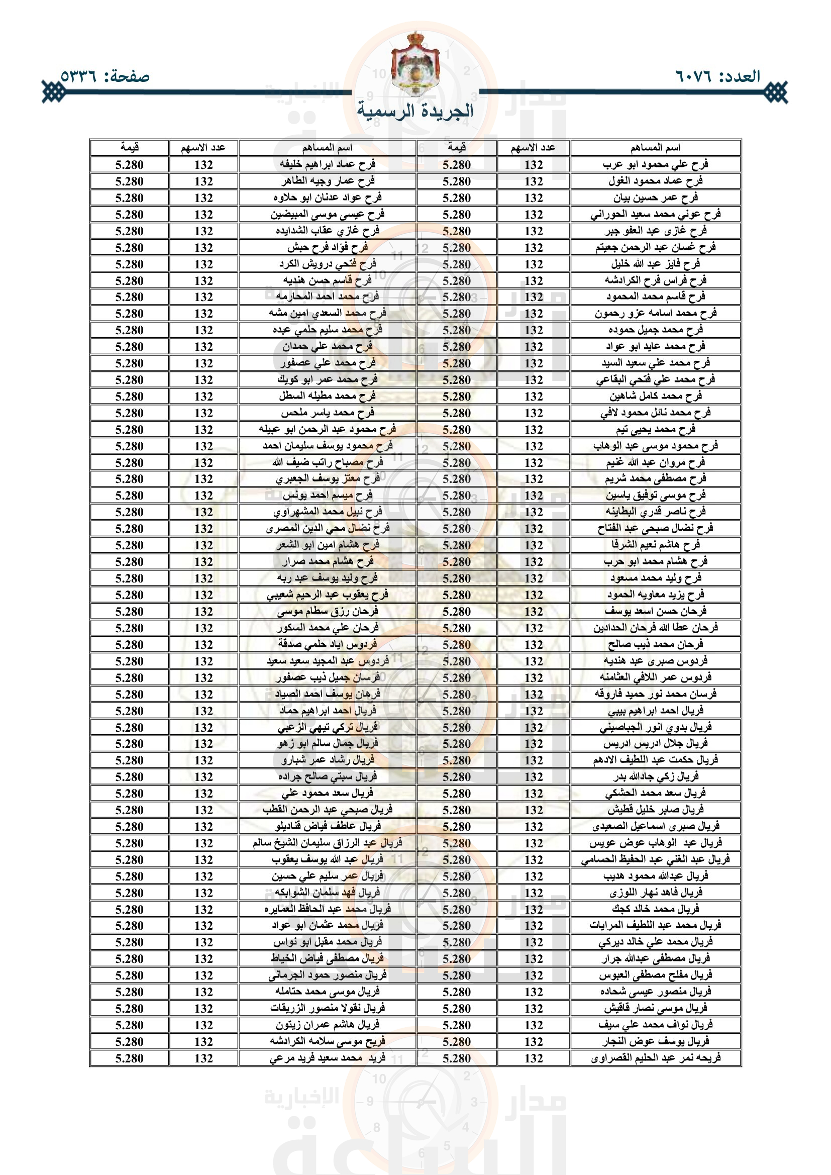 Madar Al-Saa Images 0.4391830330572223