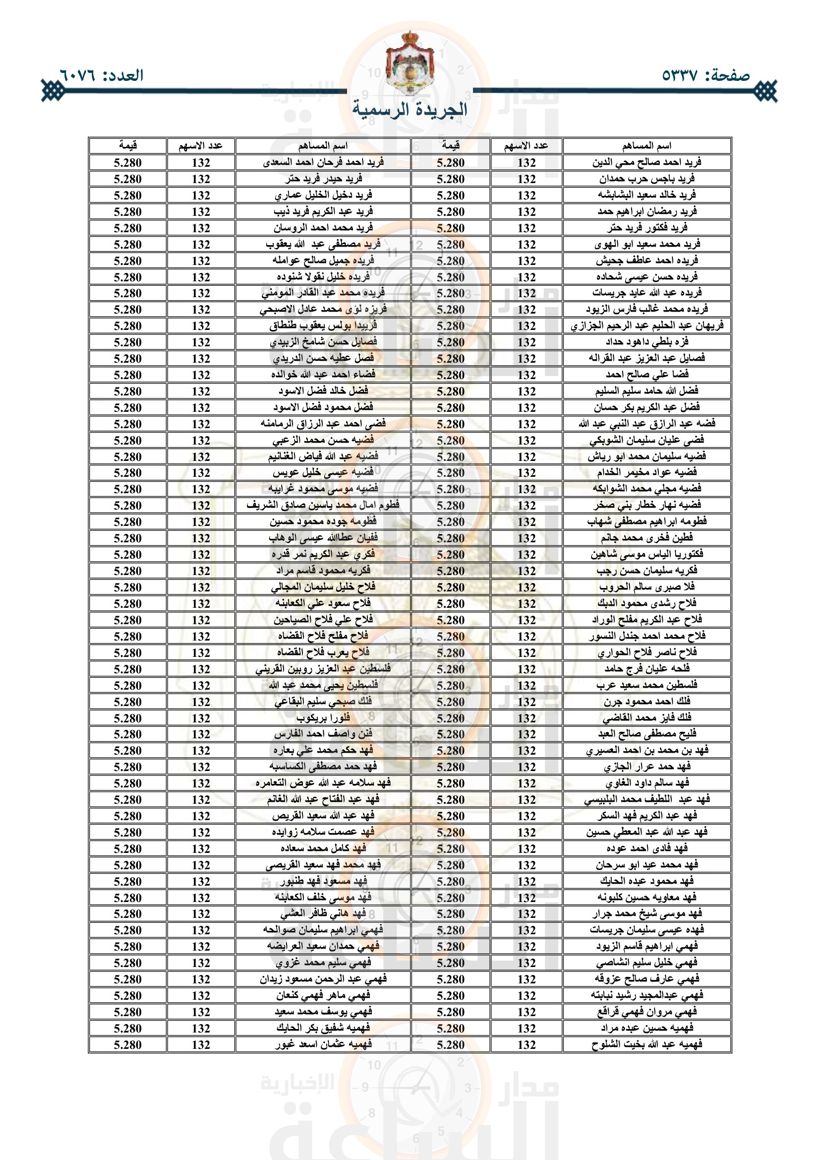 Madar Al-Saa Images 0.7395062521690319