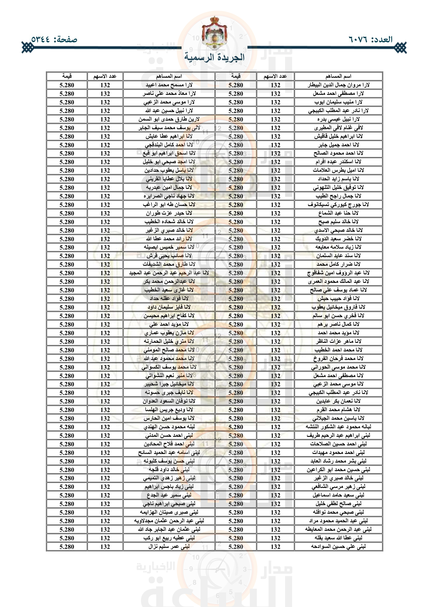 Madar Al-Saa Images 0.8147695203603851