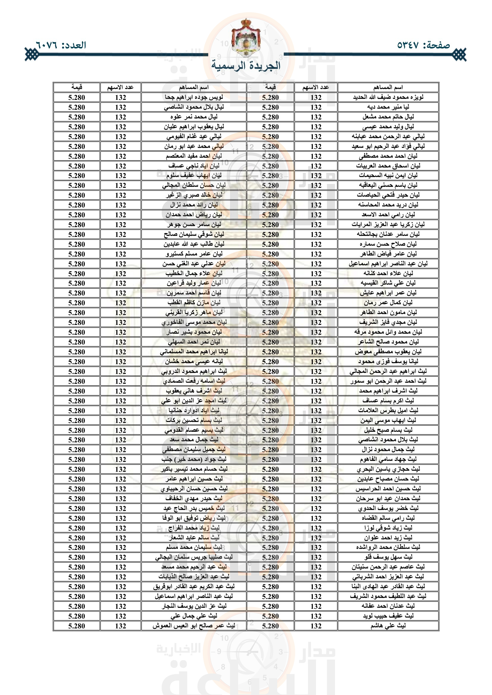 Madar Al-Saa Images 0.0012460063029428037
