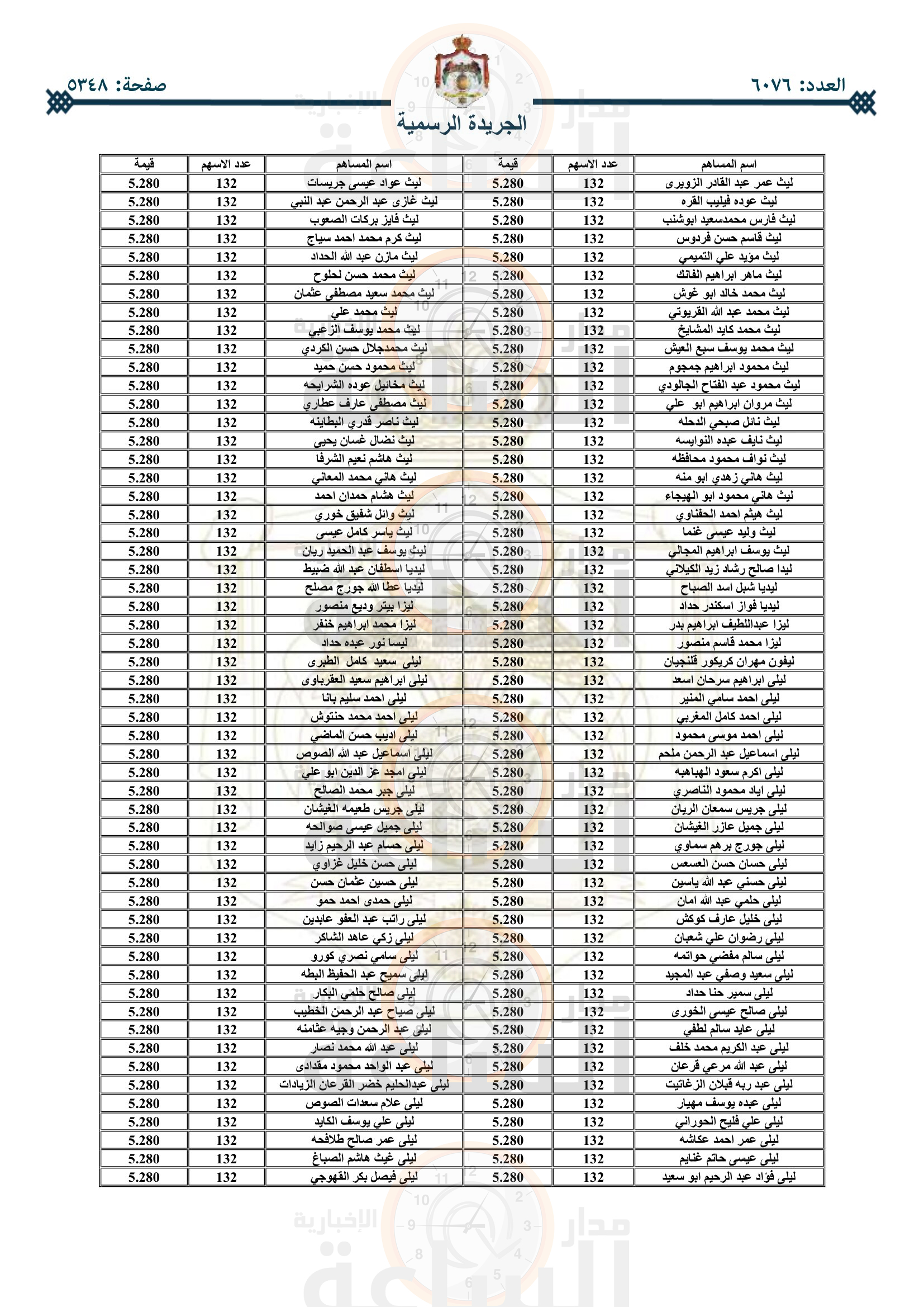 Madar Al-Saa Images 0.02199129098234953