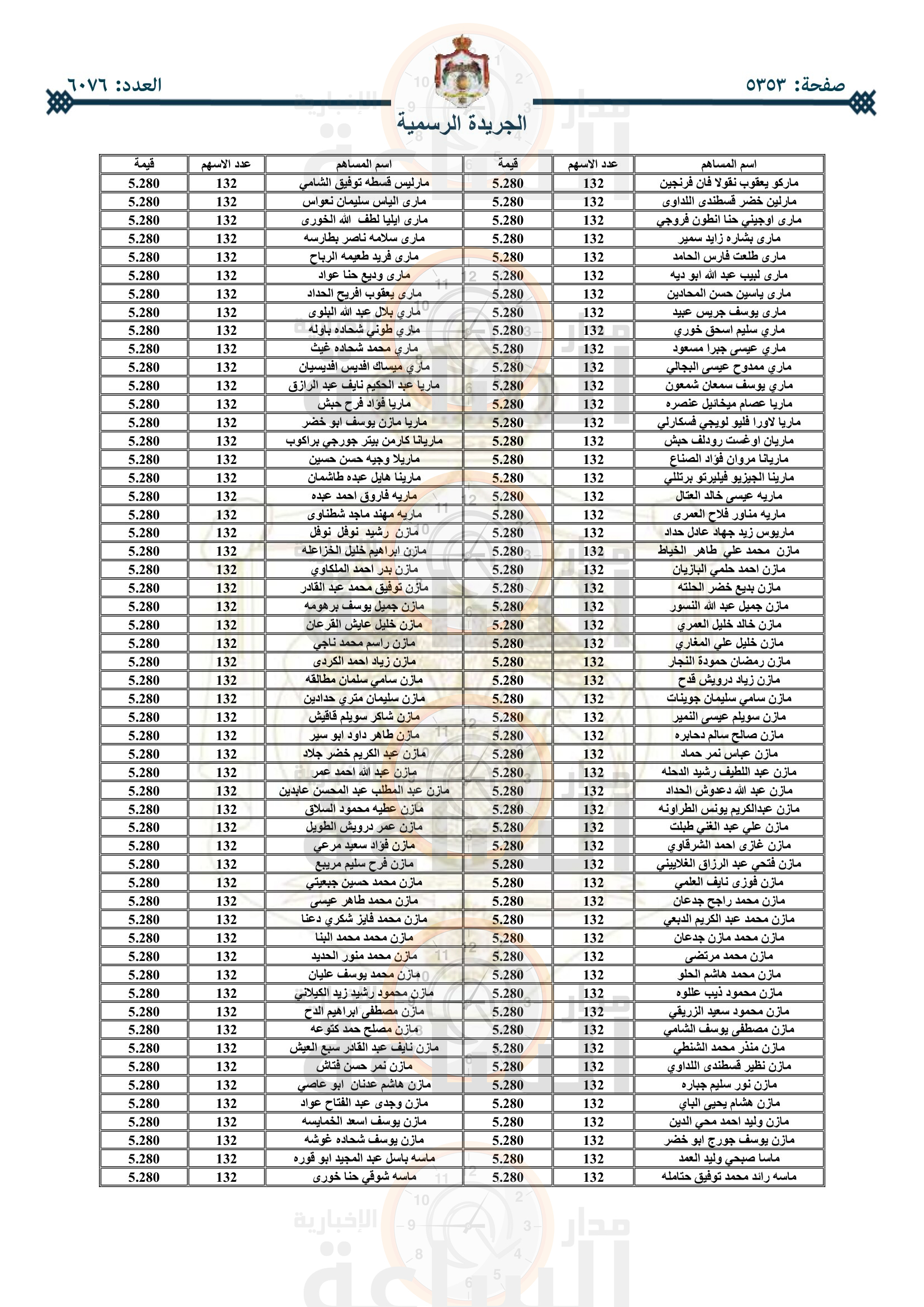 Madar Al-Saa Images 0.5009556115871489