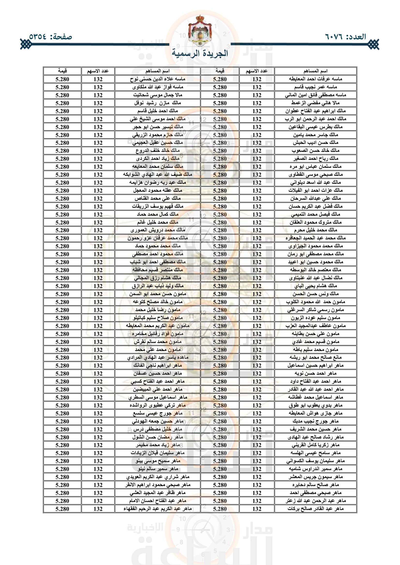 Madar Al-Saa Images 0.2667417198902847