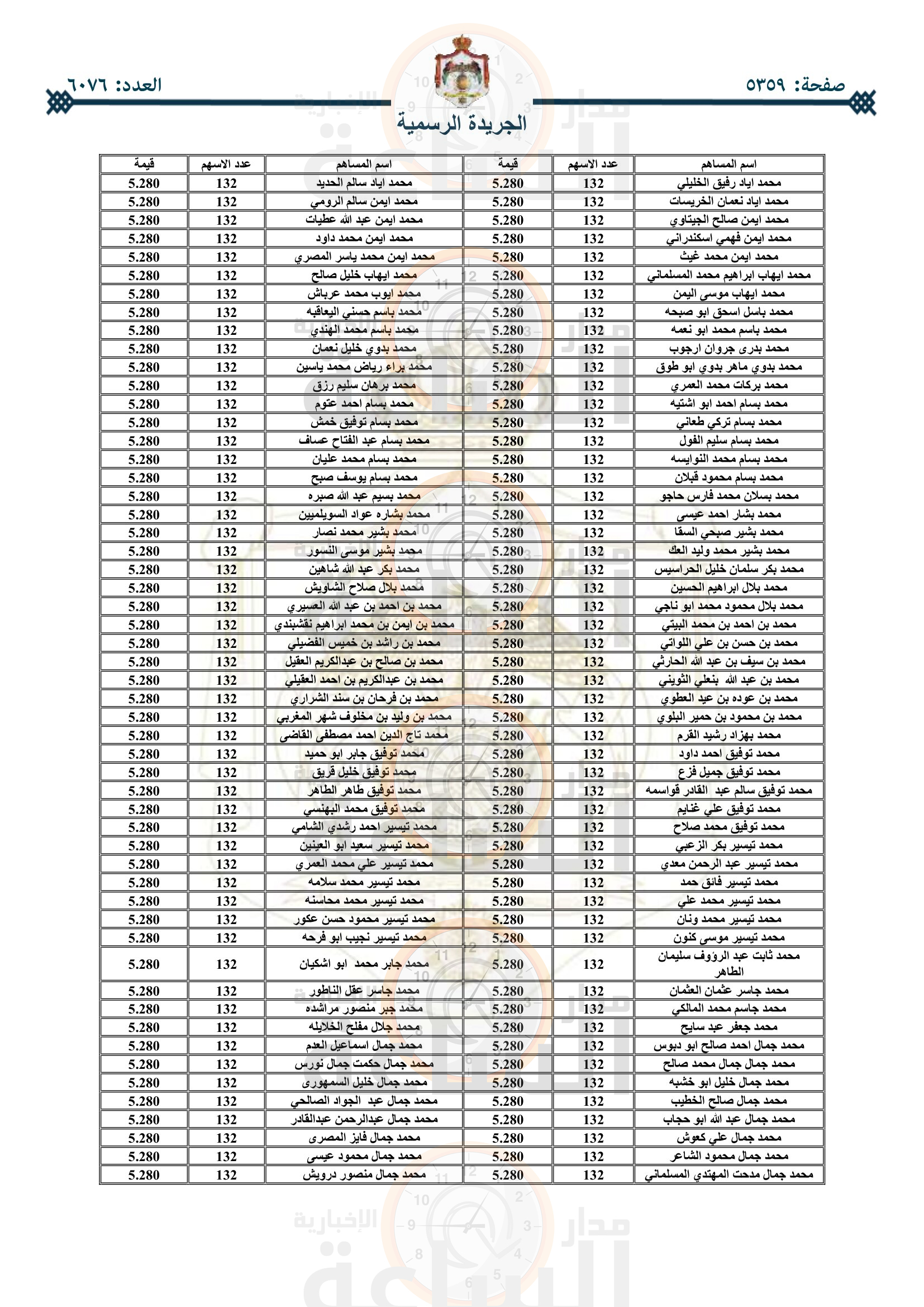 Madar Al-Saa Images 0.14147285424712153