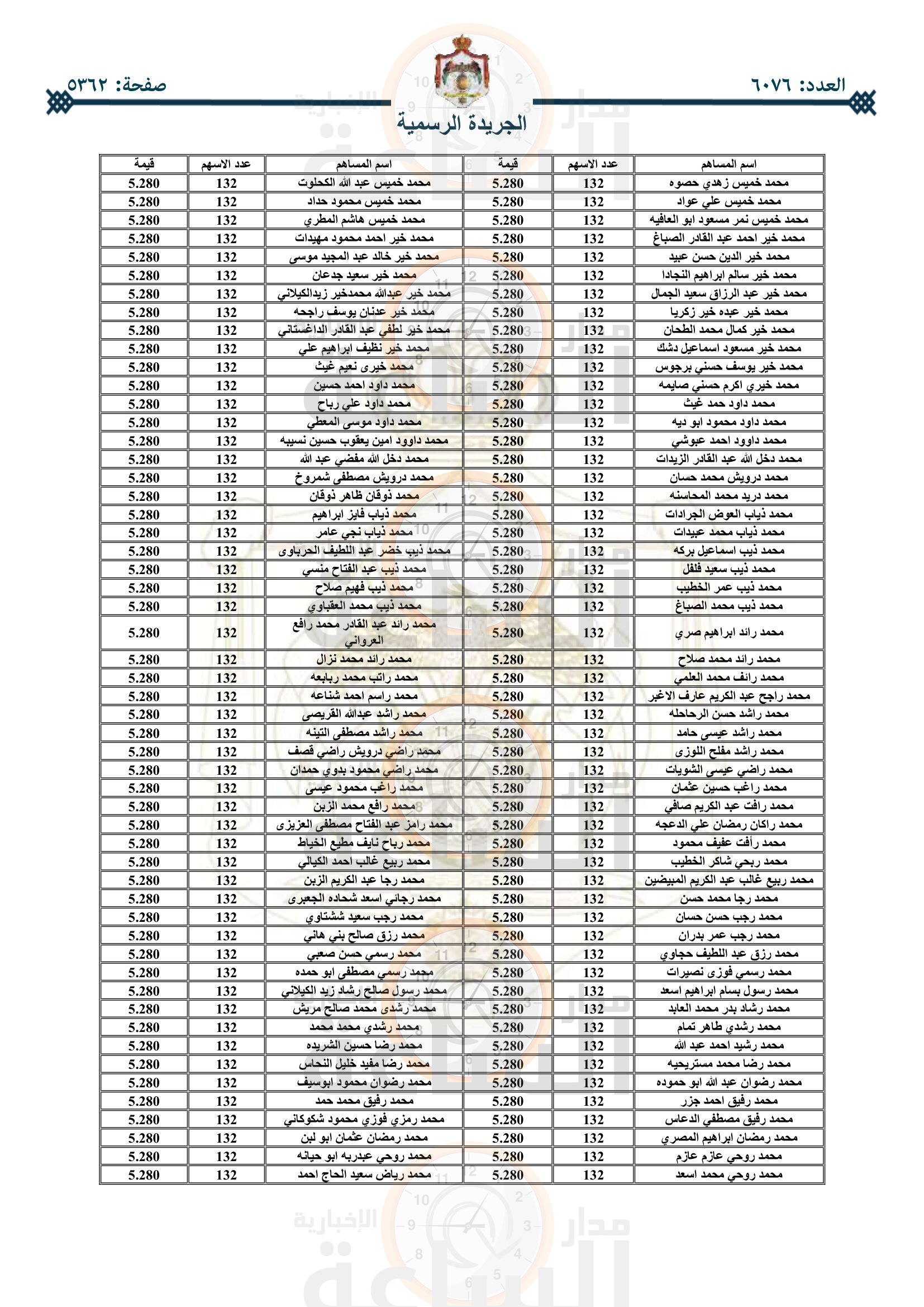 Madar Al-Saa Images 0.6170649764805238