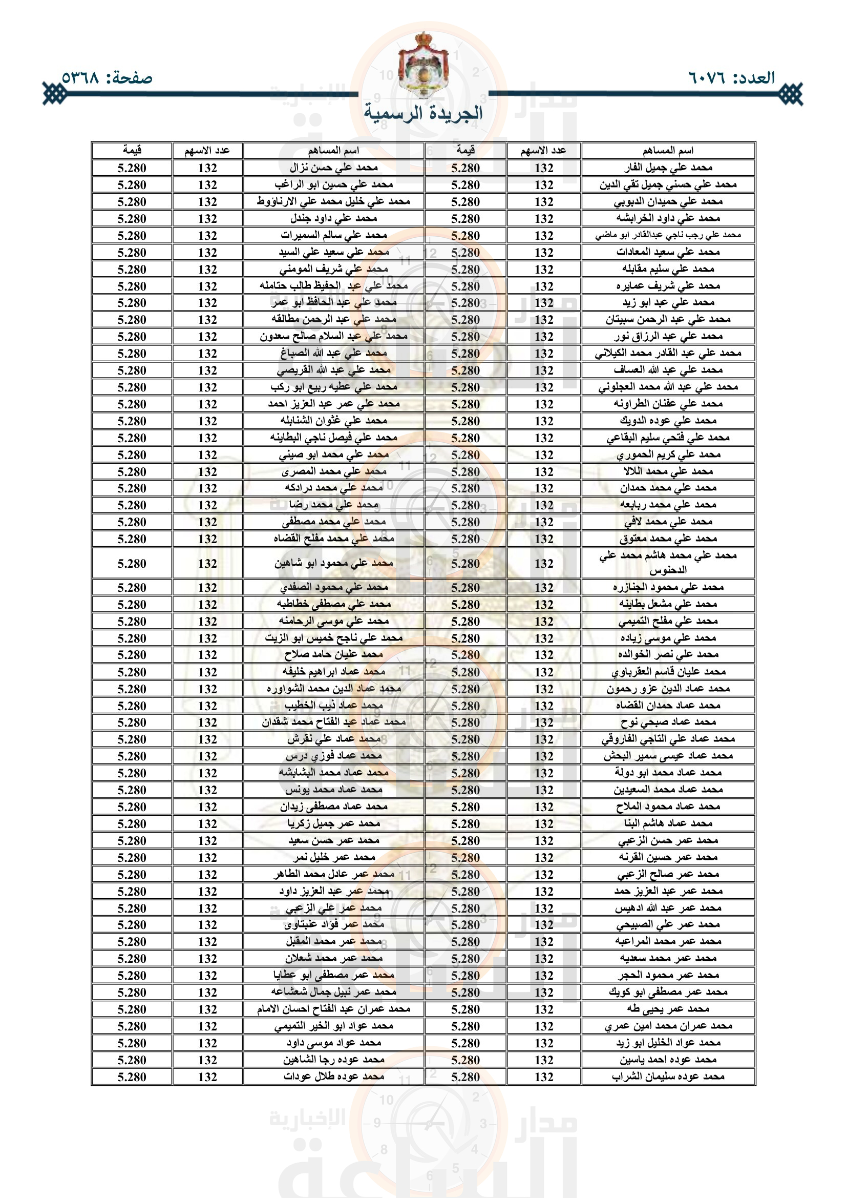 Madar Al-Saa Images 0.603925667641493