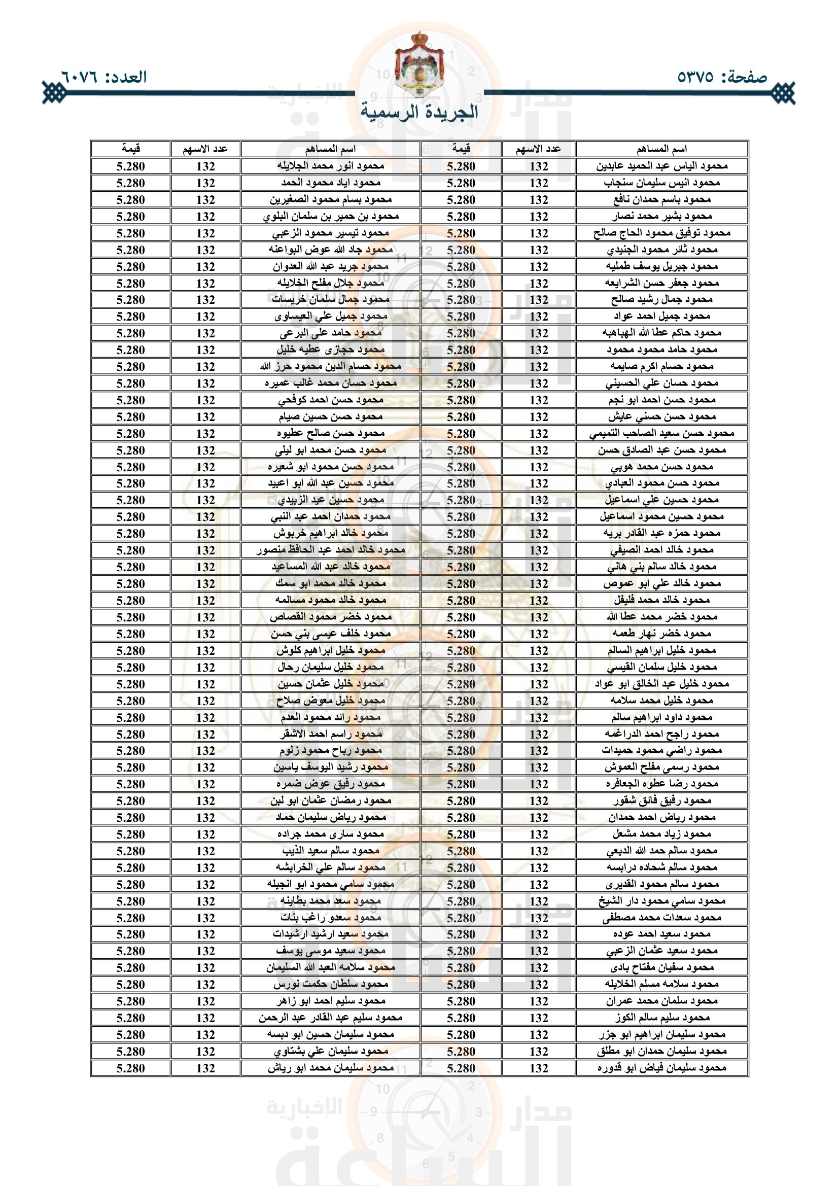 Madar Al-Saa Images 0.2584511525647404