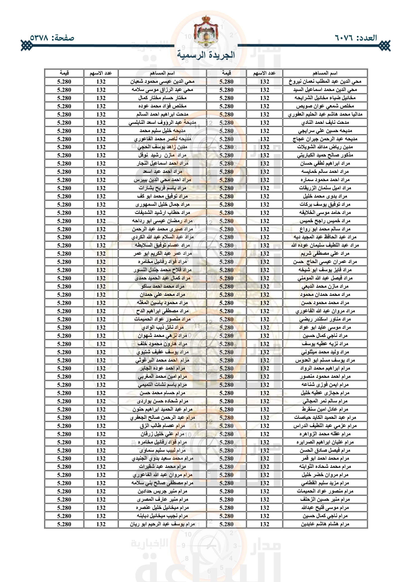 Madar Al-Saa Images 0.46202183358029203