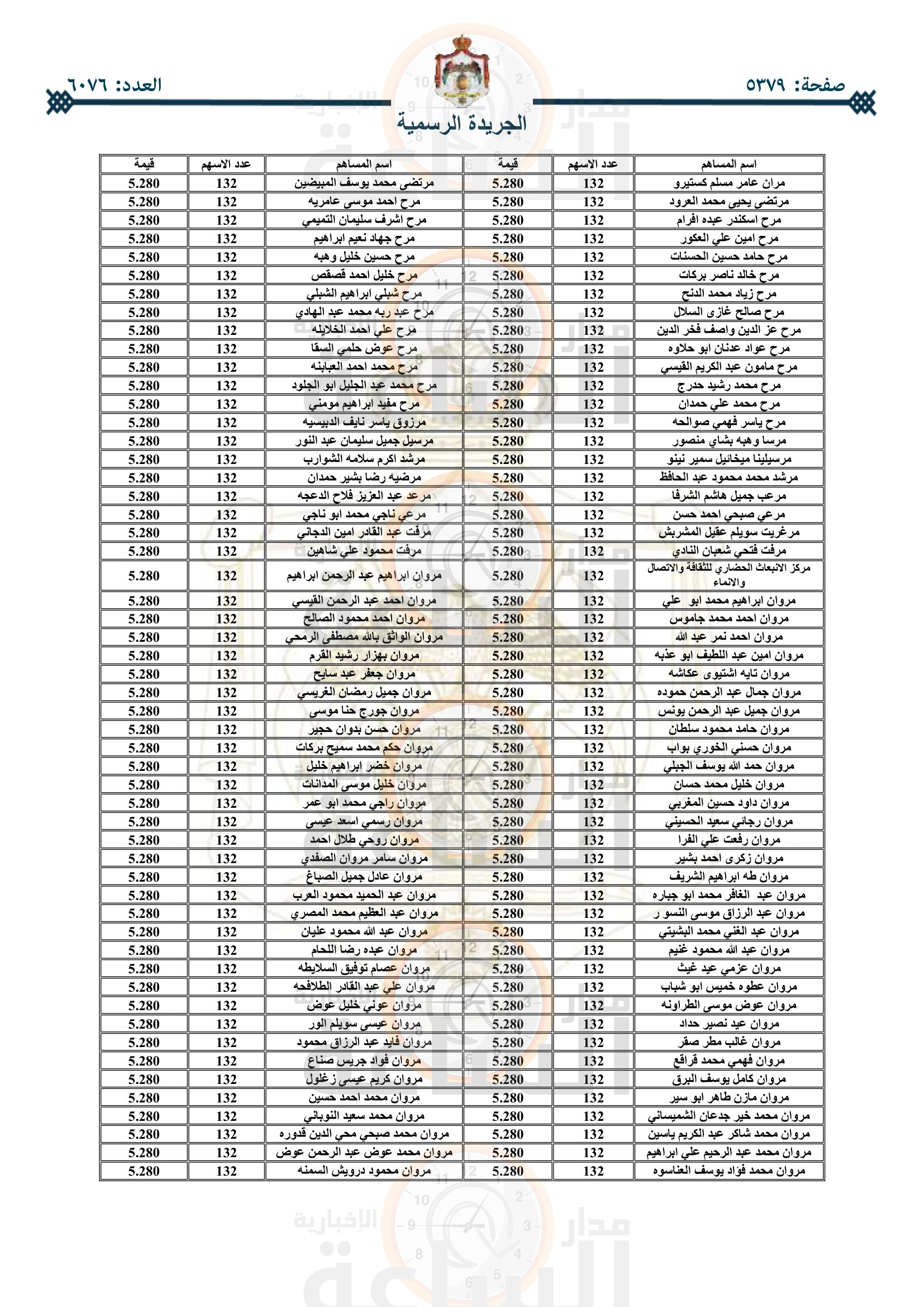 Madar Al-Saa Images 0.5220276814505291