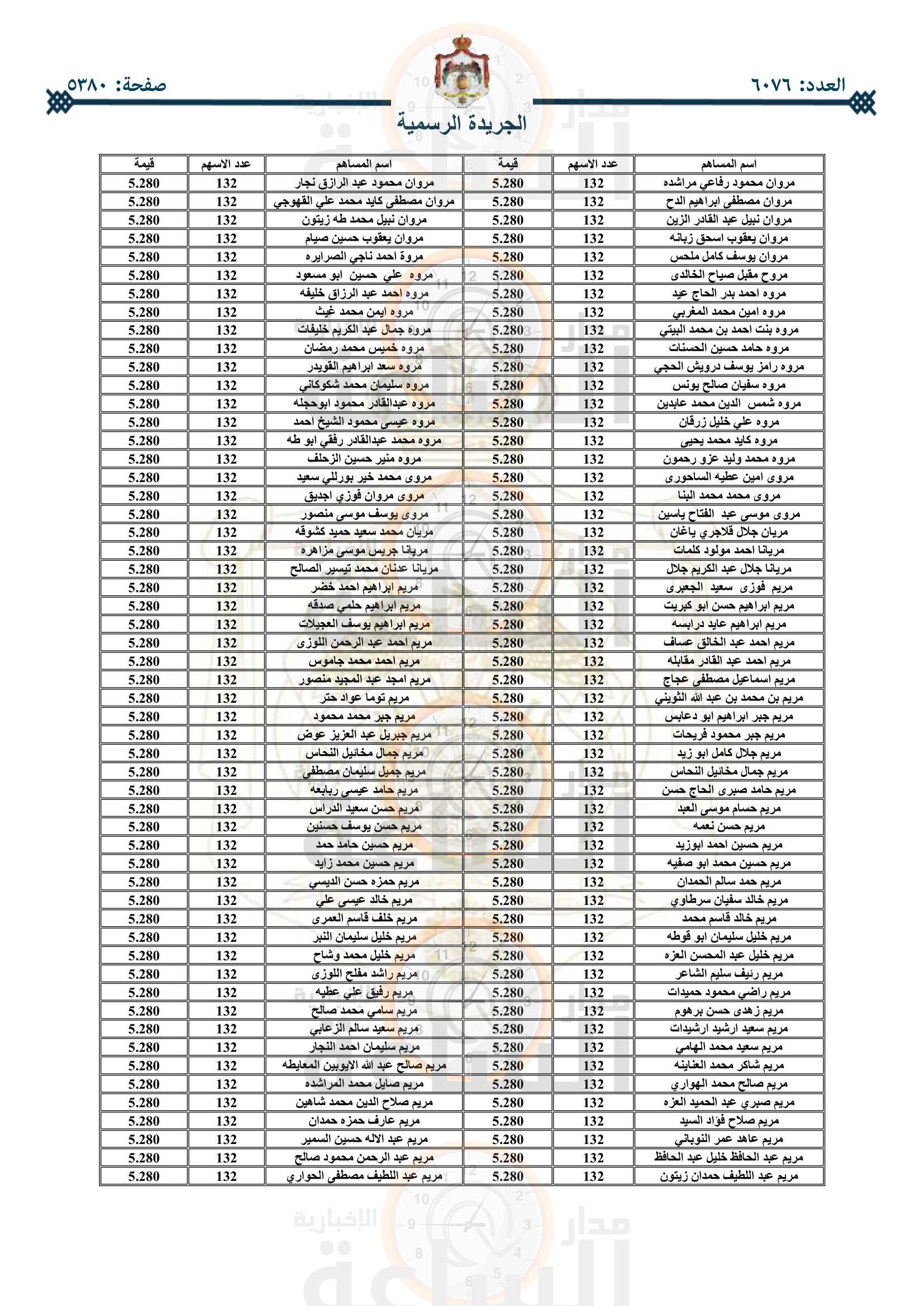 Madar Al-Saa Images 0.04581509081828883
