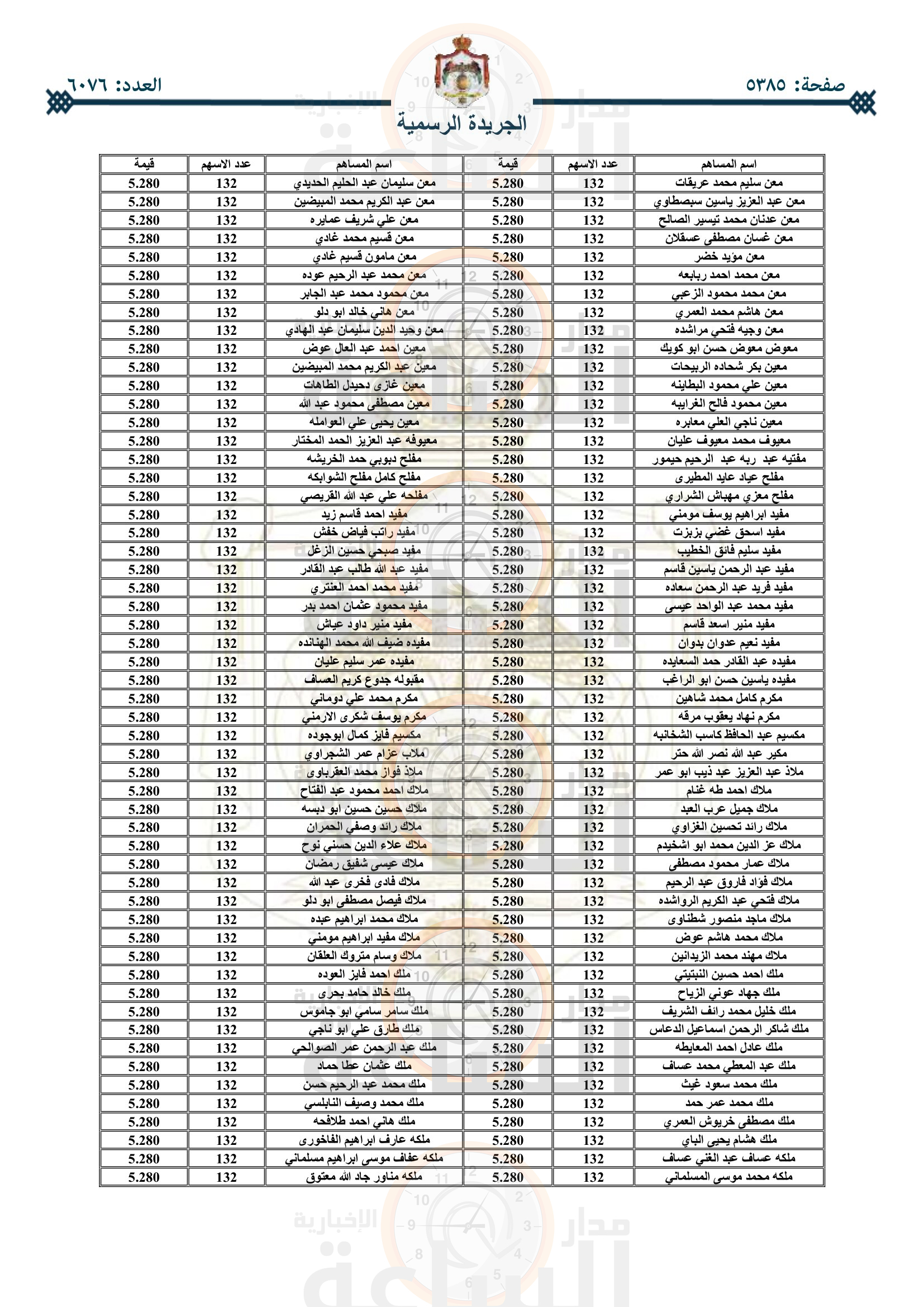 Madar Al-Saa Images 0.17123557507221077
