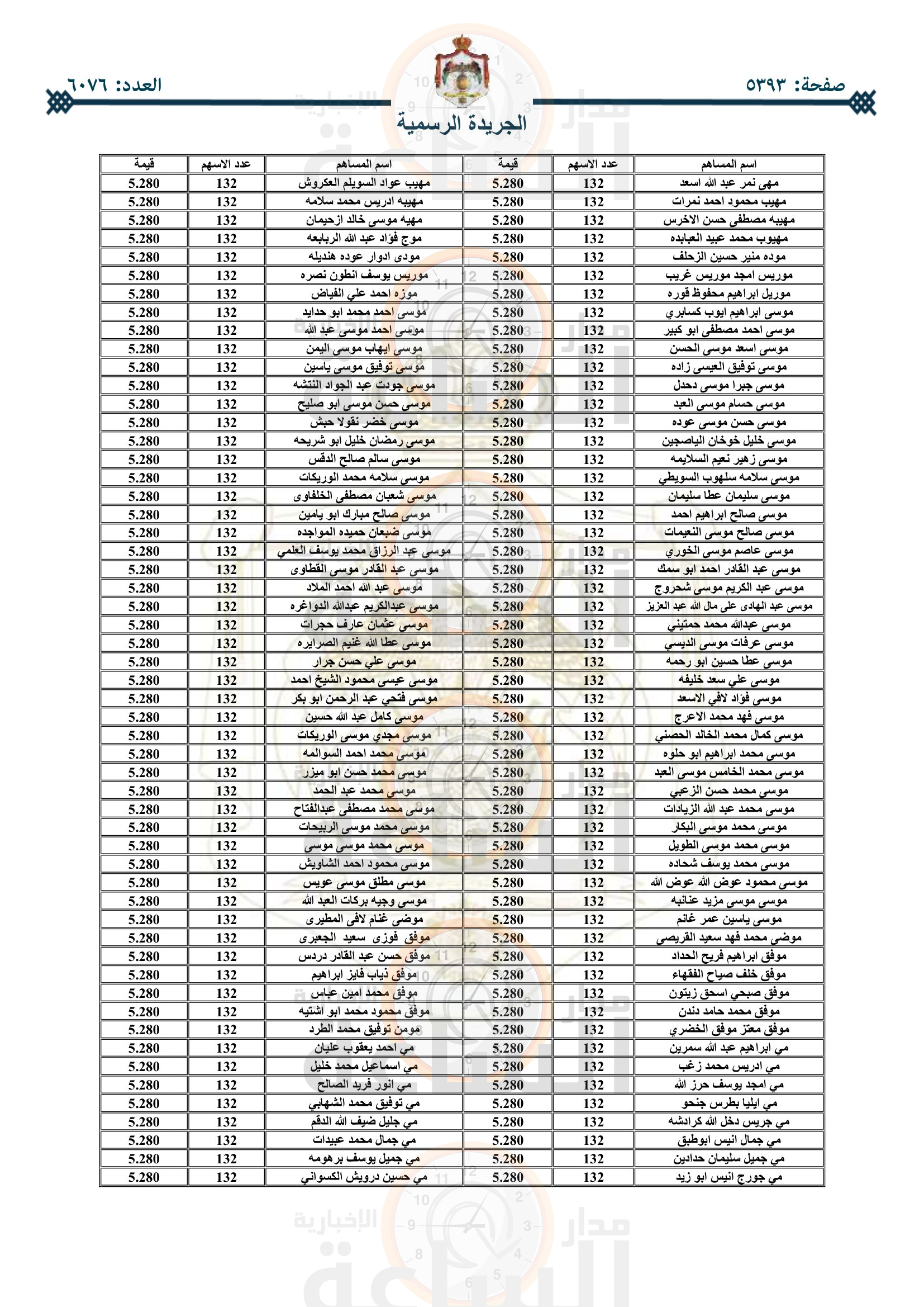 Madar Al-Saa Images 0.015857669194533908