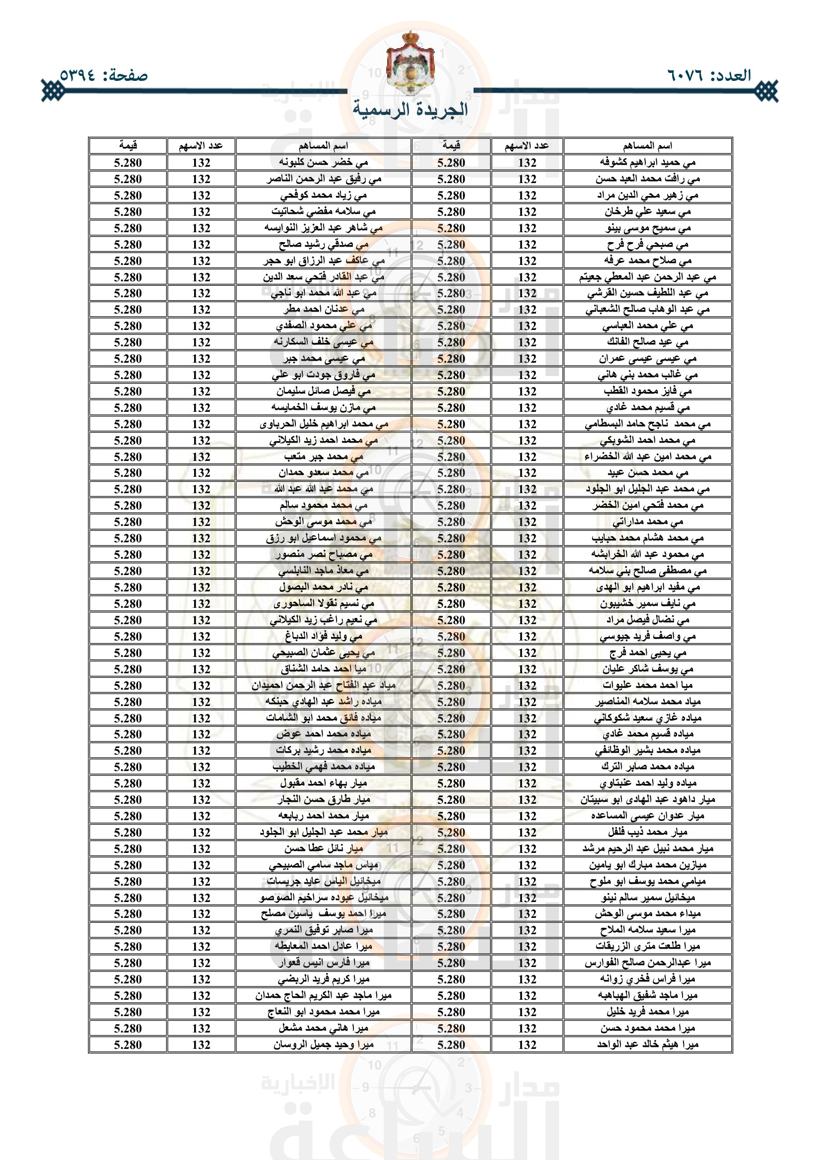 Madar Al-Saa Images 0.3950617654556374