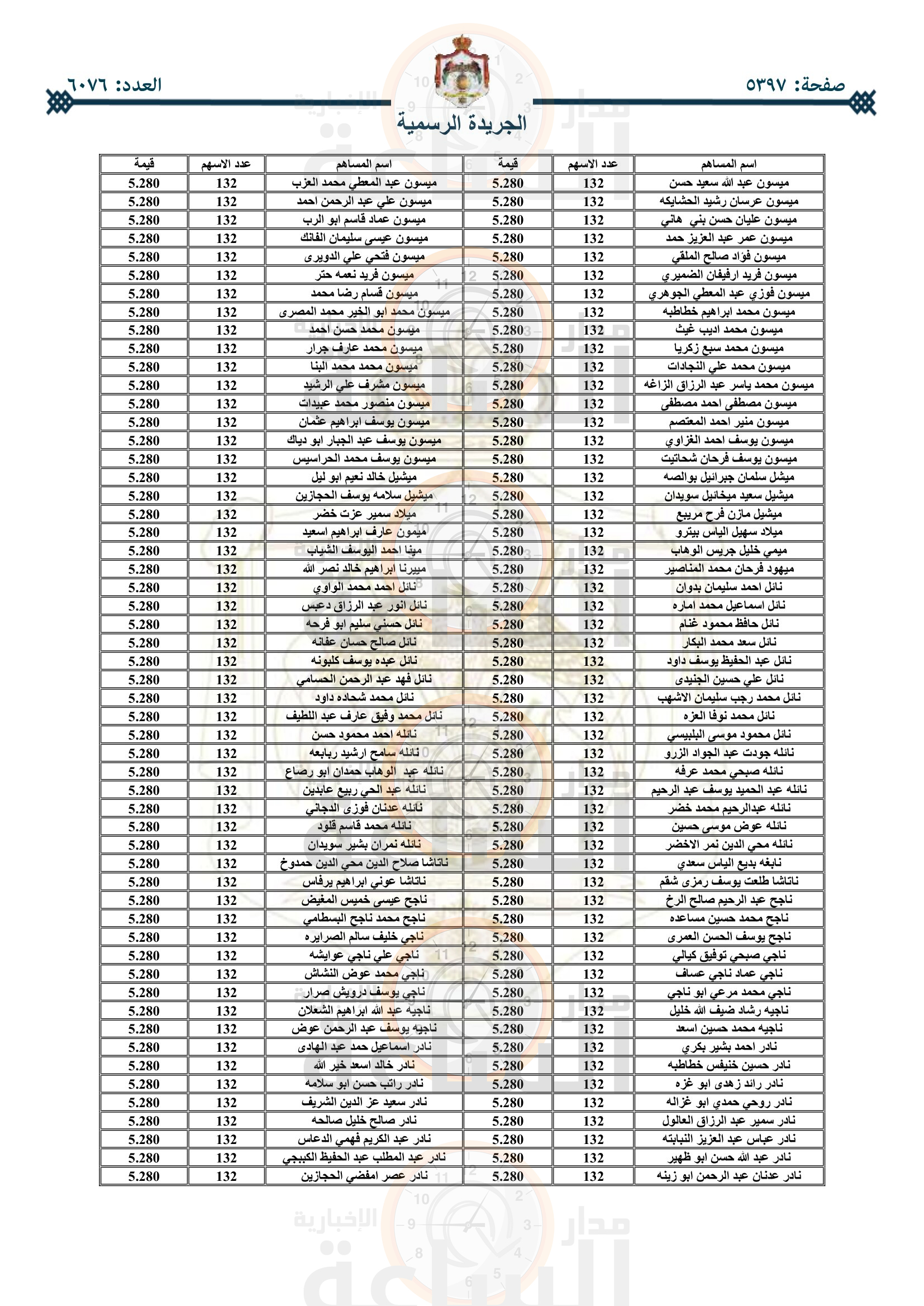 Madar Al-Saa Images 0.9271895539818905