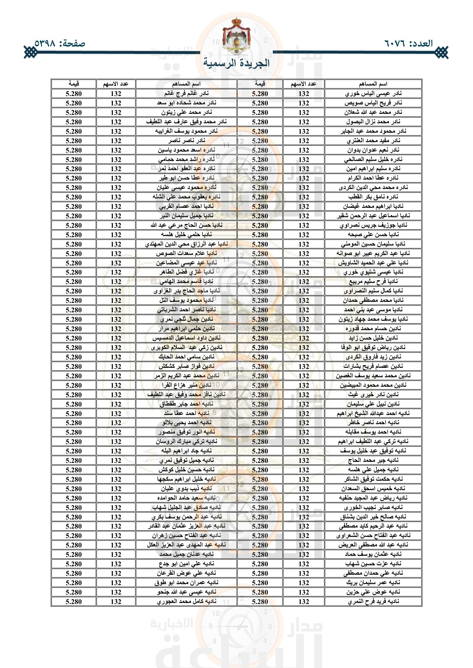 Madar Al-Saa Images 0.21510017307126006
