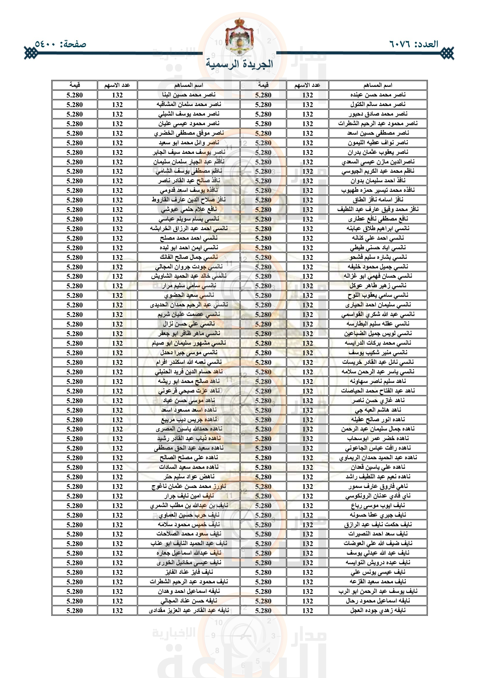 Madar Al-Saa Images 0.2701461114006467