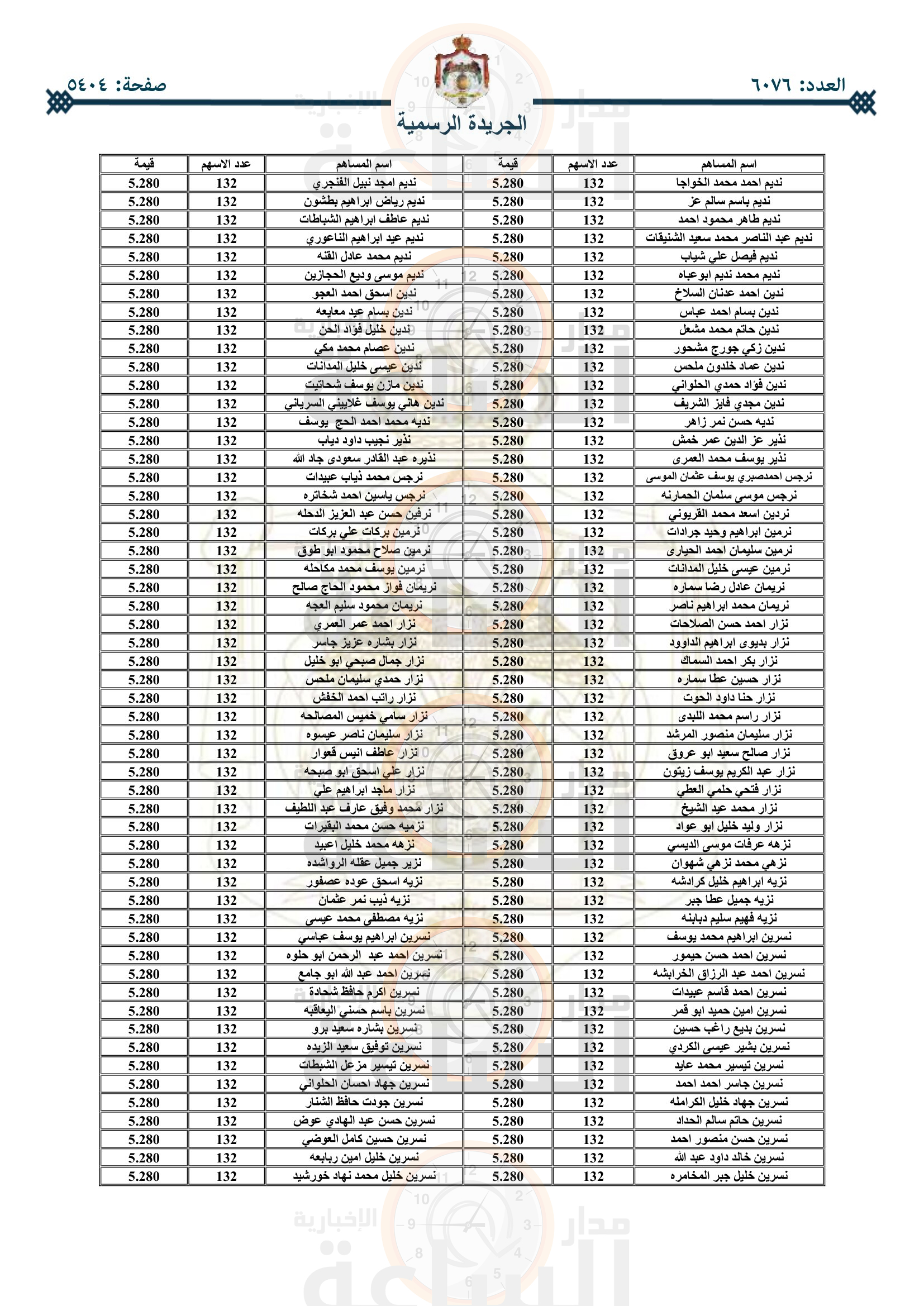 Madar Al-Saa Images 0.5485226641343621